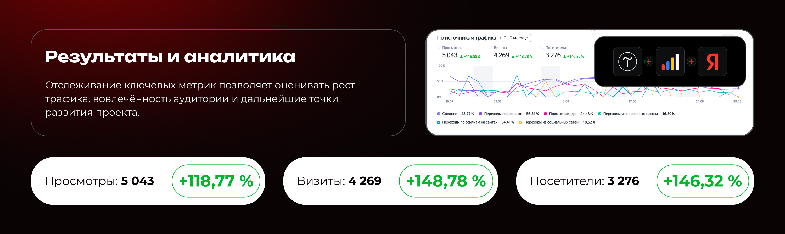 Patriot Gym — UX/UI, разработка и автоматизация — Изображение №12 — Интерфейсы на Dprofile