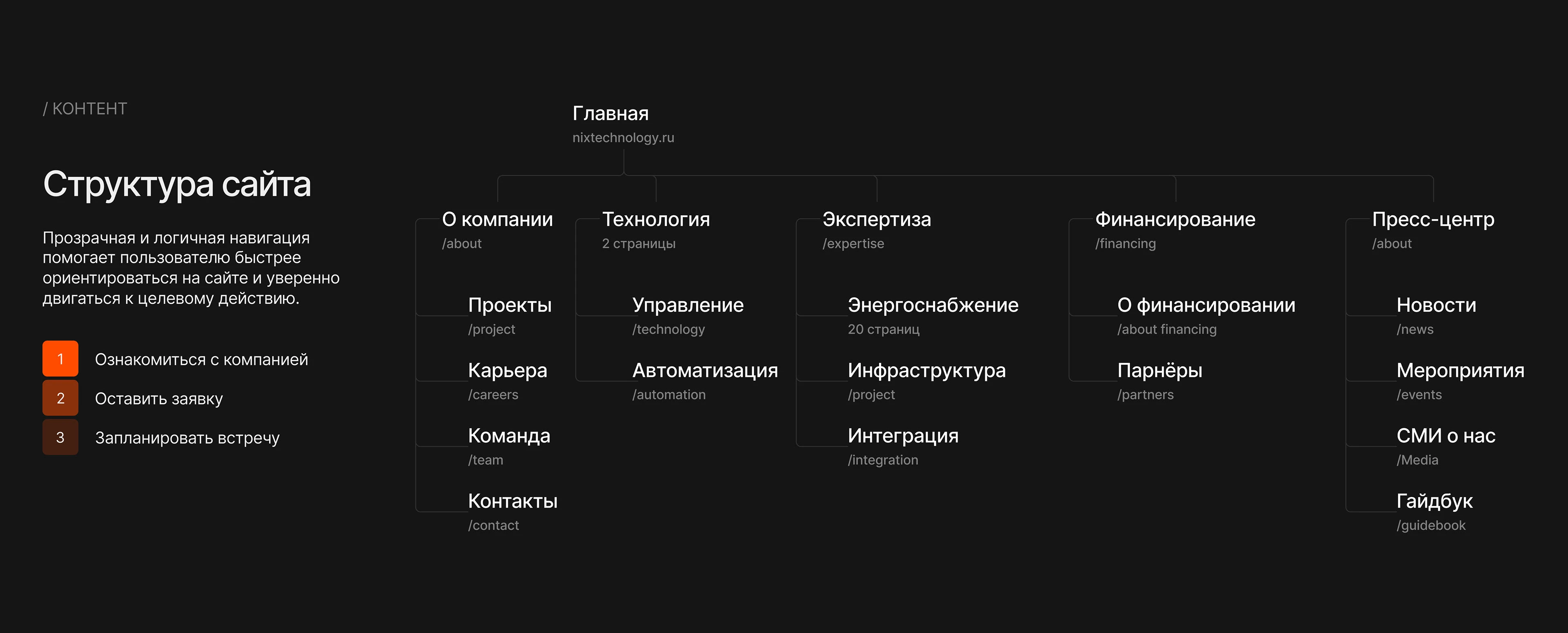 Корпоративный сайт Nix.technology® — Изображение №4 — Интерфейсы, Анимация на Dprofile