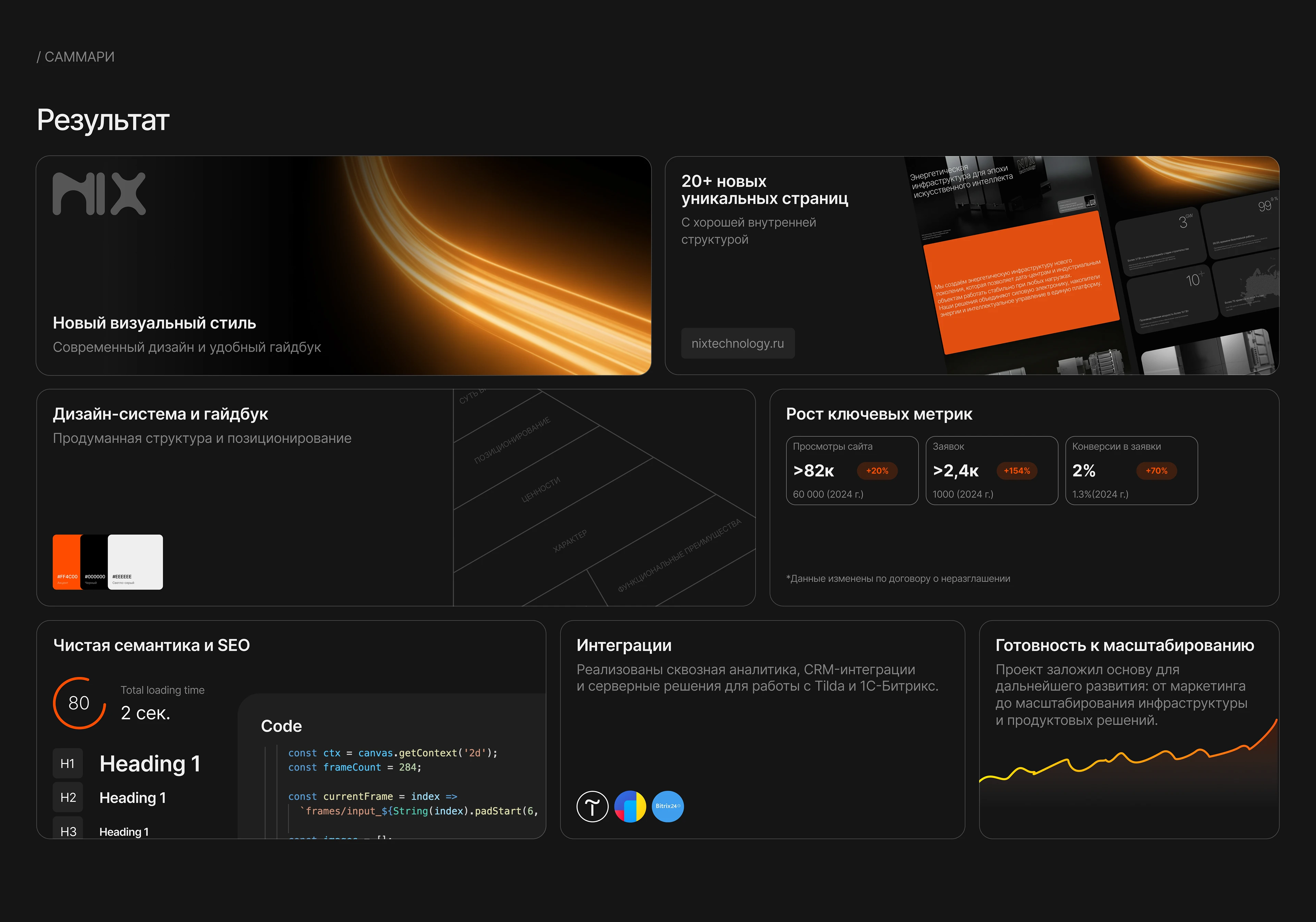 Корпоративный сайт Nix.technology® — Изображение №7 — Интерфейсы, Анимация на Dprofile