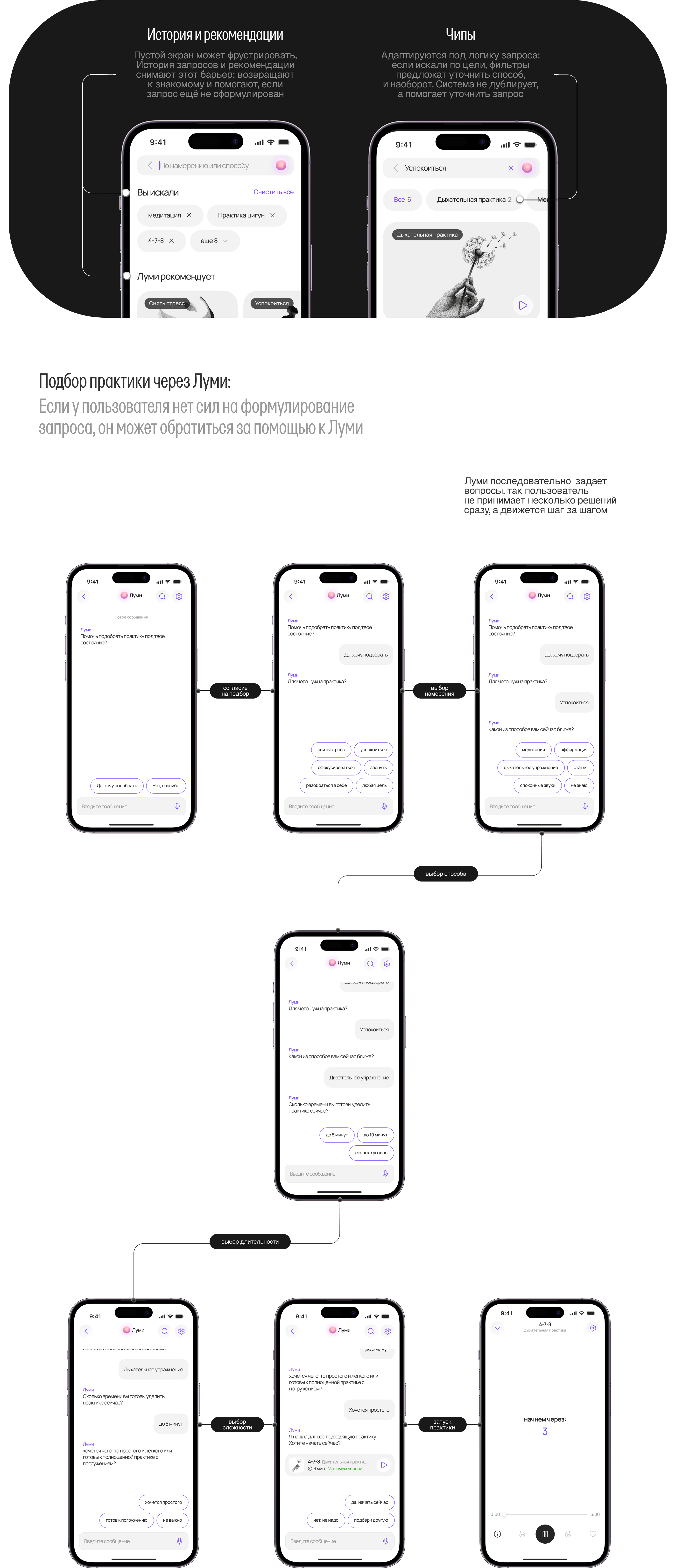 LumiSpace | Mobile app — Изображение №8 — Интерфейсы на Dprofile