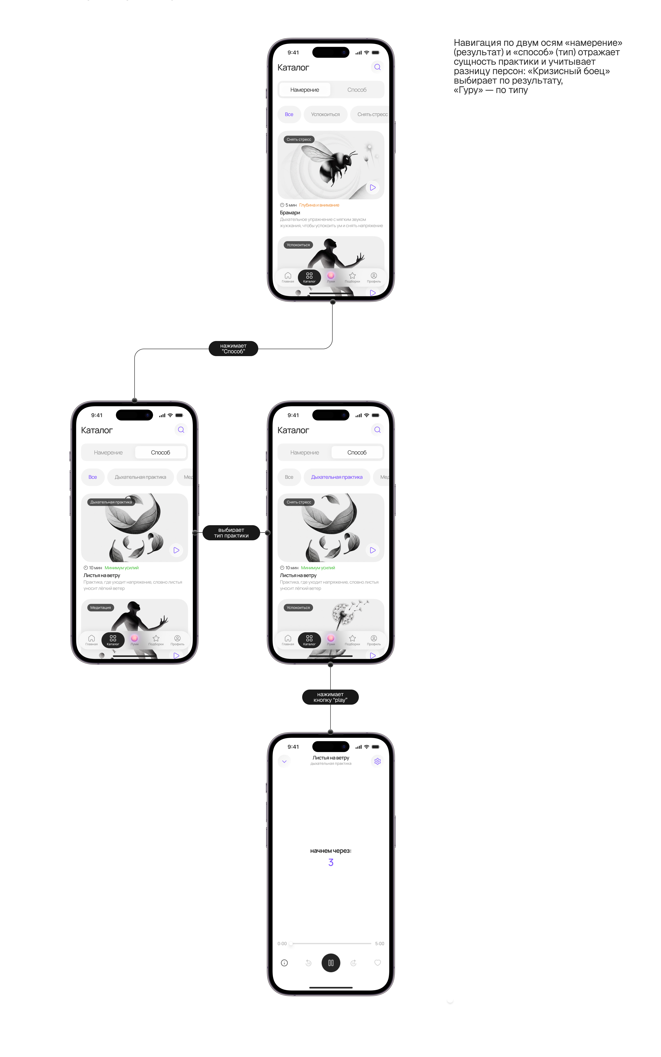 LumiSpace | Mobile app — Изображение №6 — Интерфейсы на Dprofile