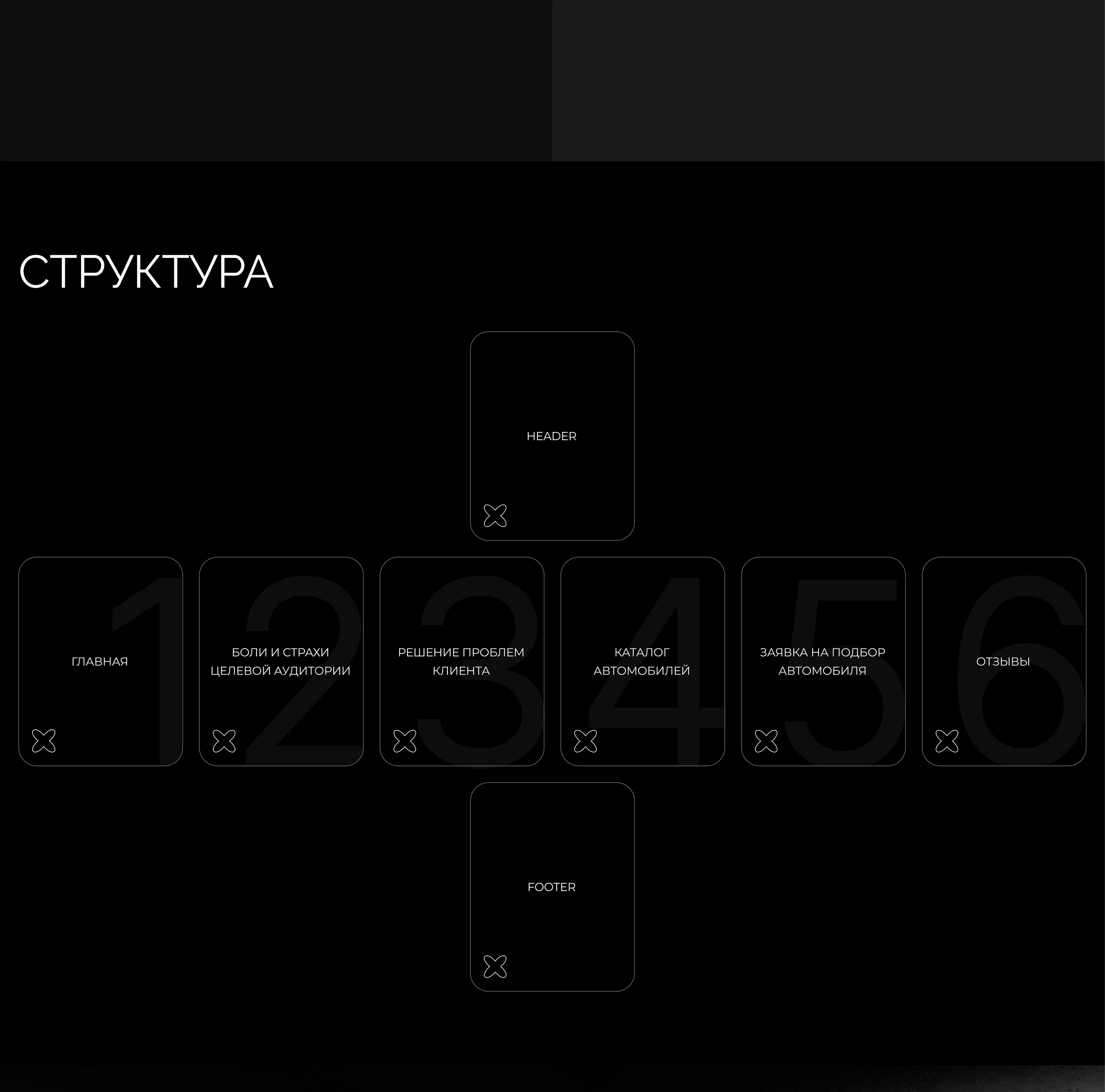 Сервис покупки авто "Eurocar" — Изображение №2 — Интерфейсы на Dprofile