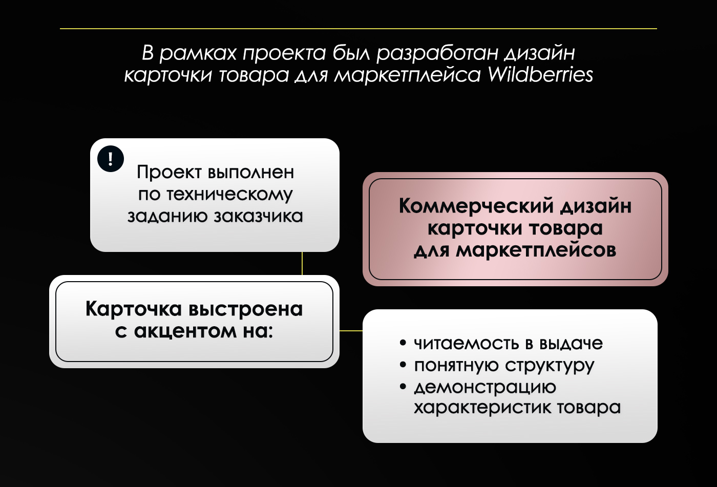 Карточка товара для ВБ | Поилка для собак — Изображение №2 — Графика, Маркетинг на Dprofile