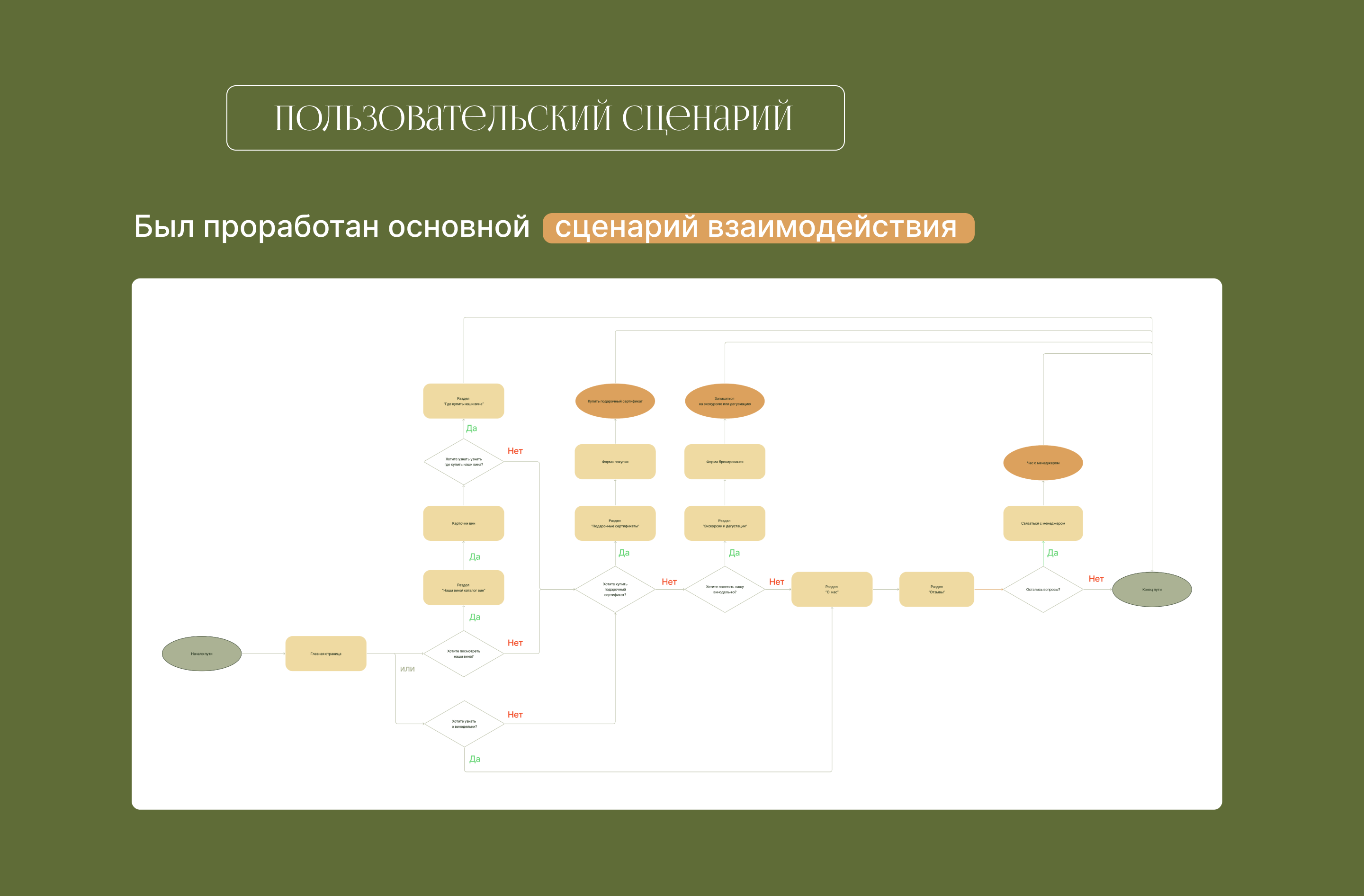 Сайт семейной винодельни "ДИОНИС" — Изображение №7 — Интерфейсы на Dprofile