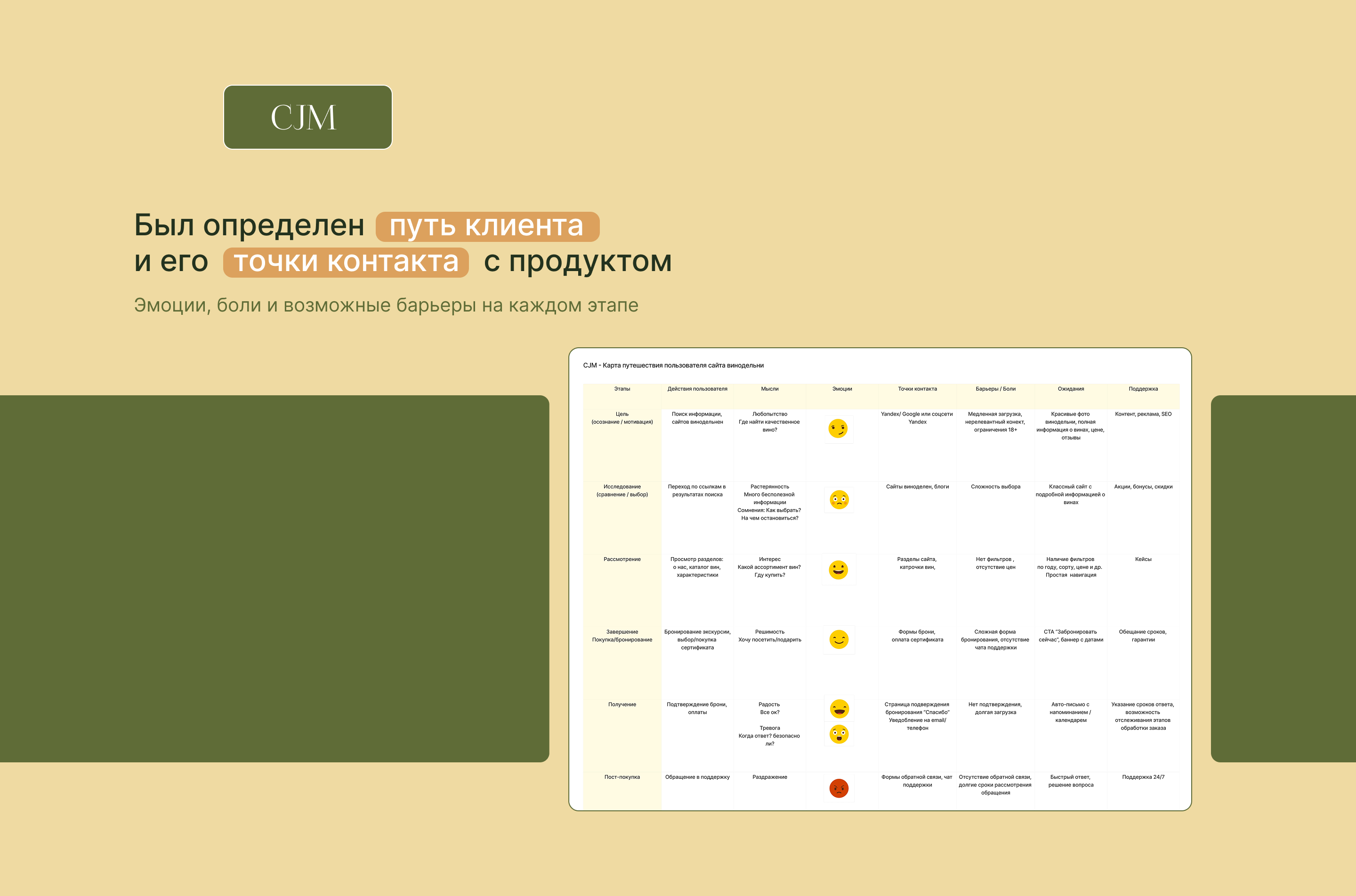 Сайт семейной винодельни "ДИОНИС" — Изображение №6 — Интерфейсы на Dprofile