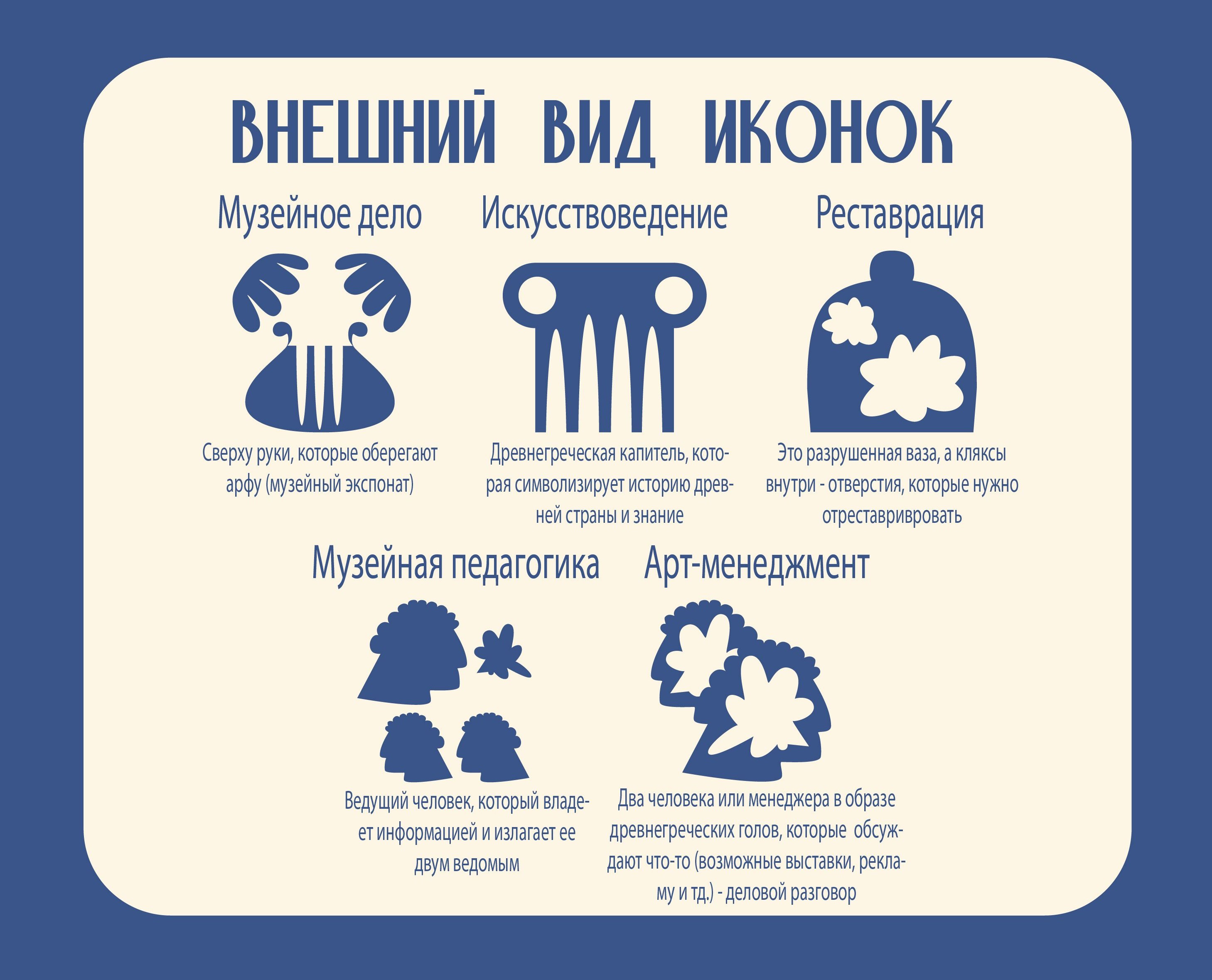 Иконки для сайта с программами обучения профессиям, связанными с искусством и кульутрой — Изображение №3 — Интерфейсы, Брендинг на Dprofile