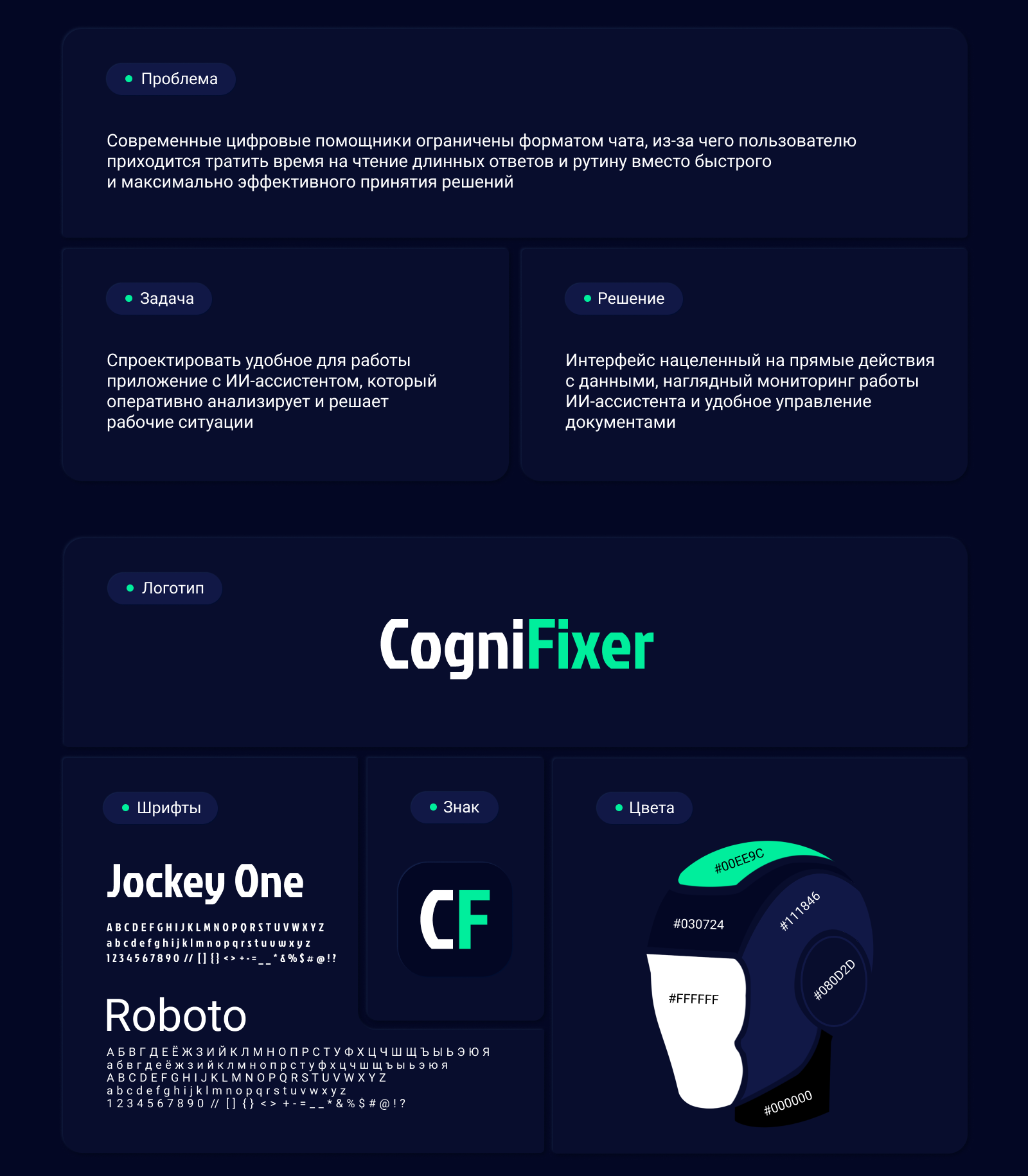 CogniFixer. Концепт цифрового сотрудника — Изображение №2 — Интерфейсы на Dprofile
