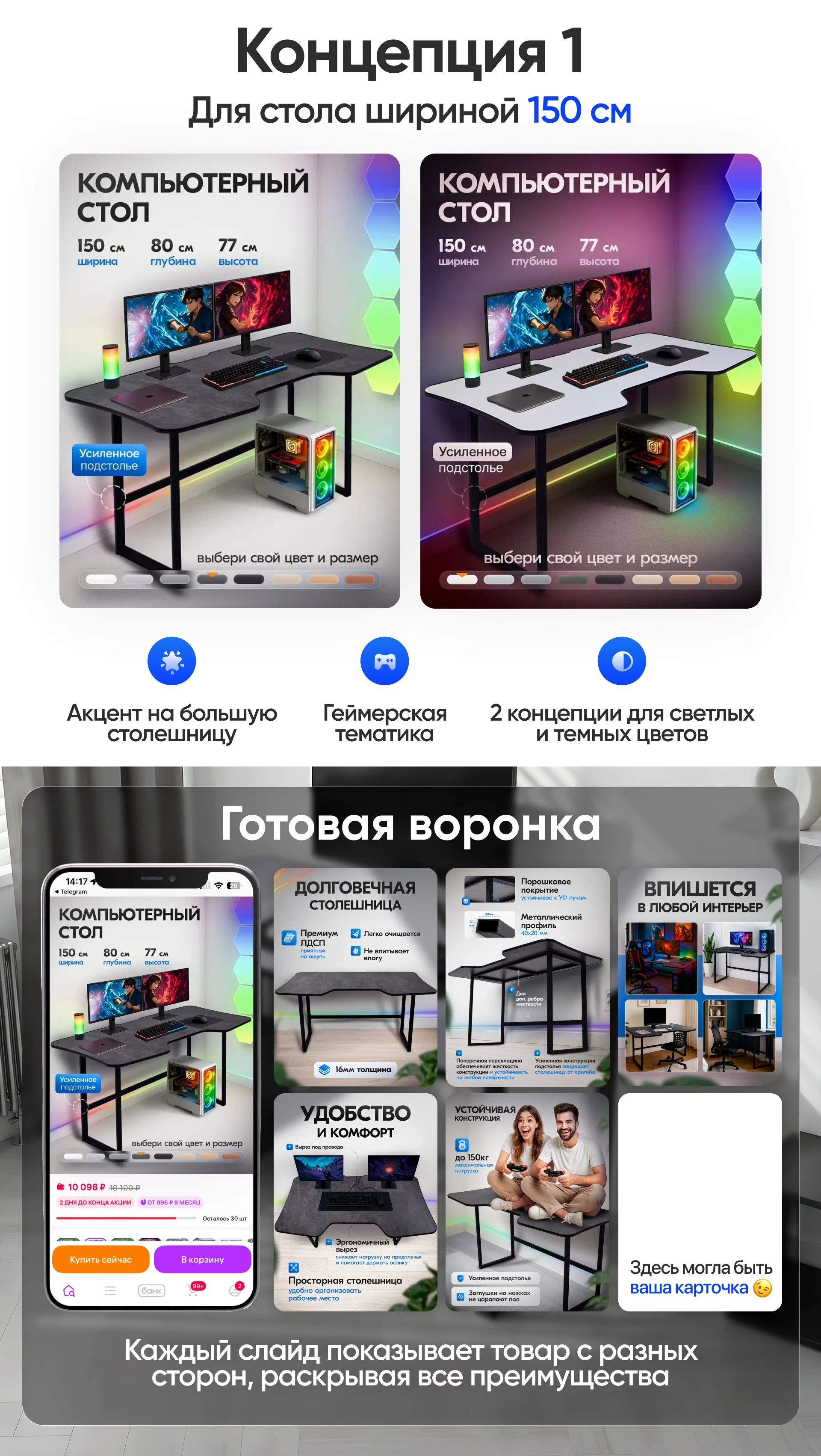 Оформление магазина столов / Инфографика для маркетплейсов … — Изображение №3 — Маркетинг, Нейро на Dprofile