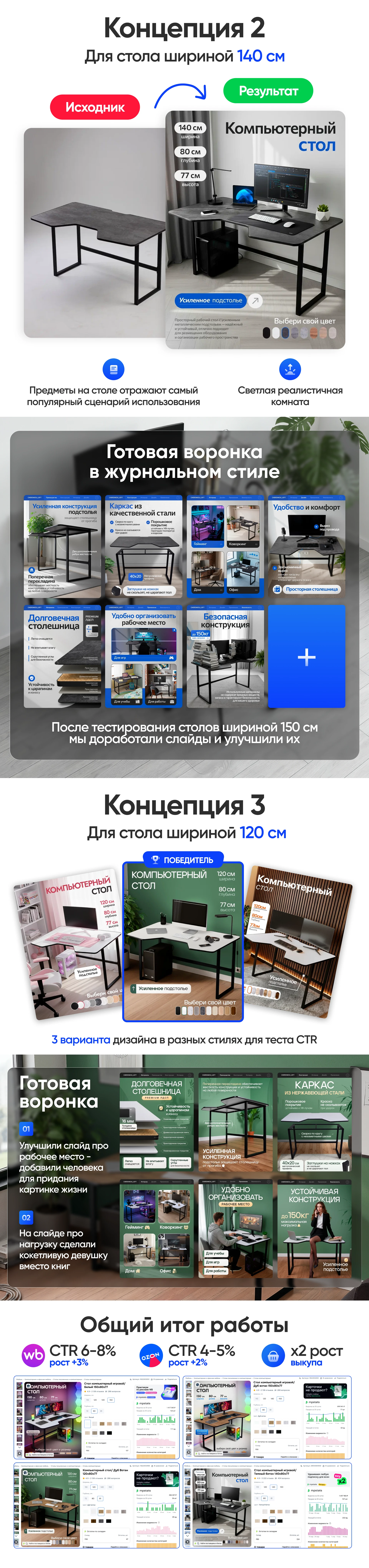 Оформление магазина столов / Инфографика для маркетплейсов … — Изображение №4 — Маркетинг, Нейро на Dprofile