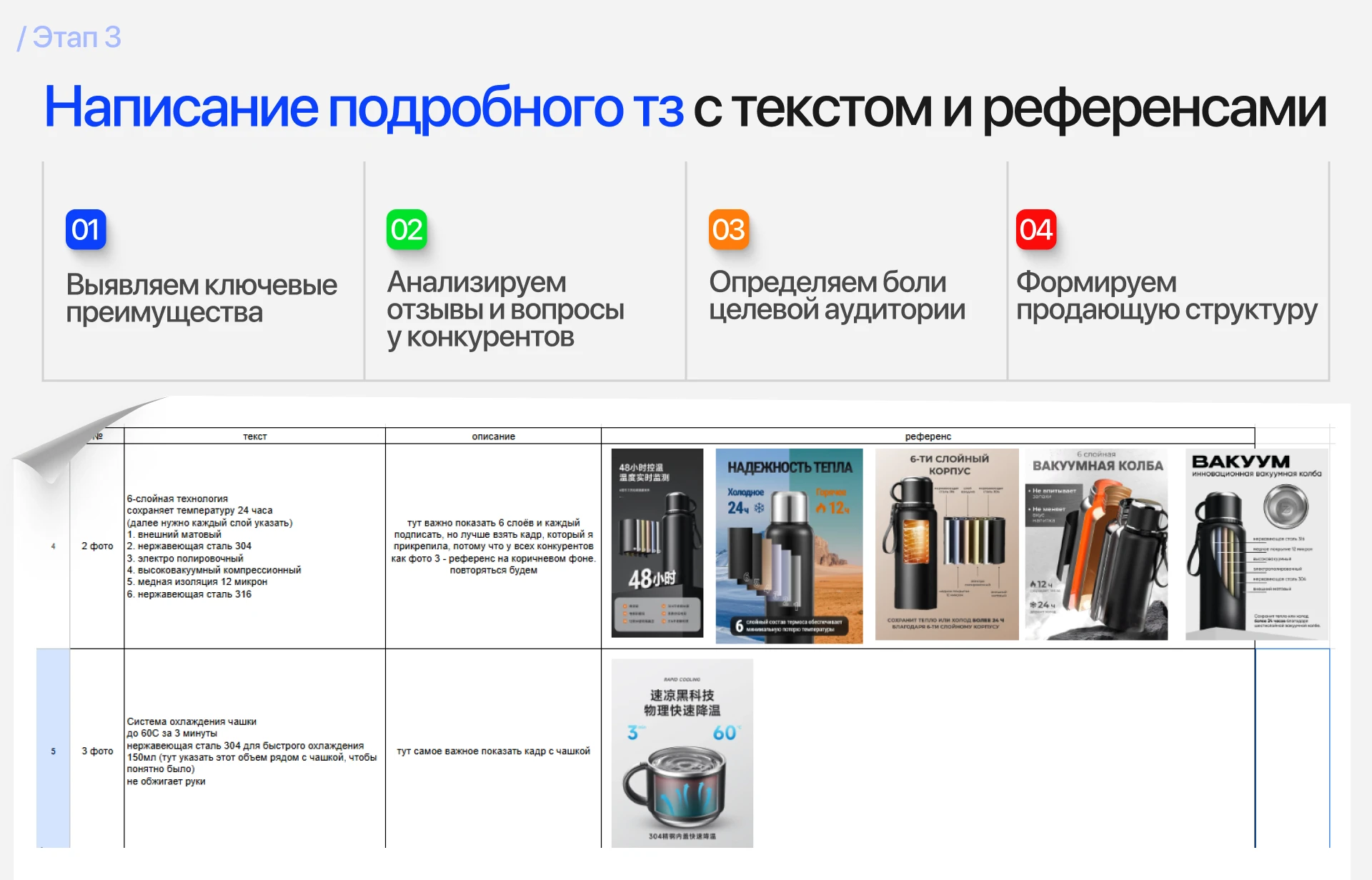 Карточка товара для термоса — Изображение №3 — Маркетинг на Dprofile