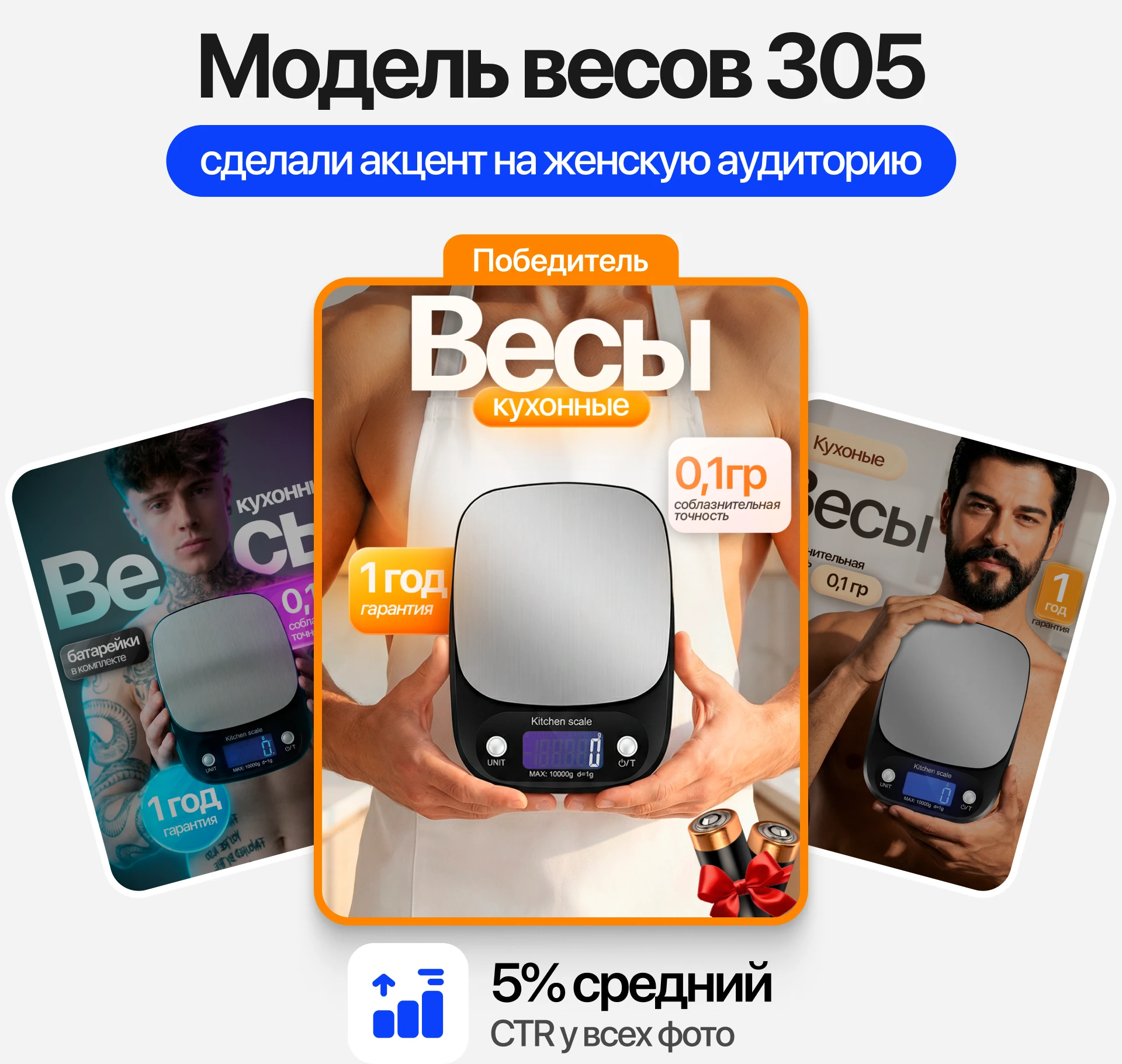 Инфографика для маркетплейсов. Карточка товара WB/Ozon — Изображение №5 — Маркетинг на Dprofile