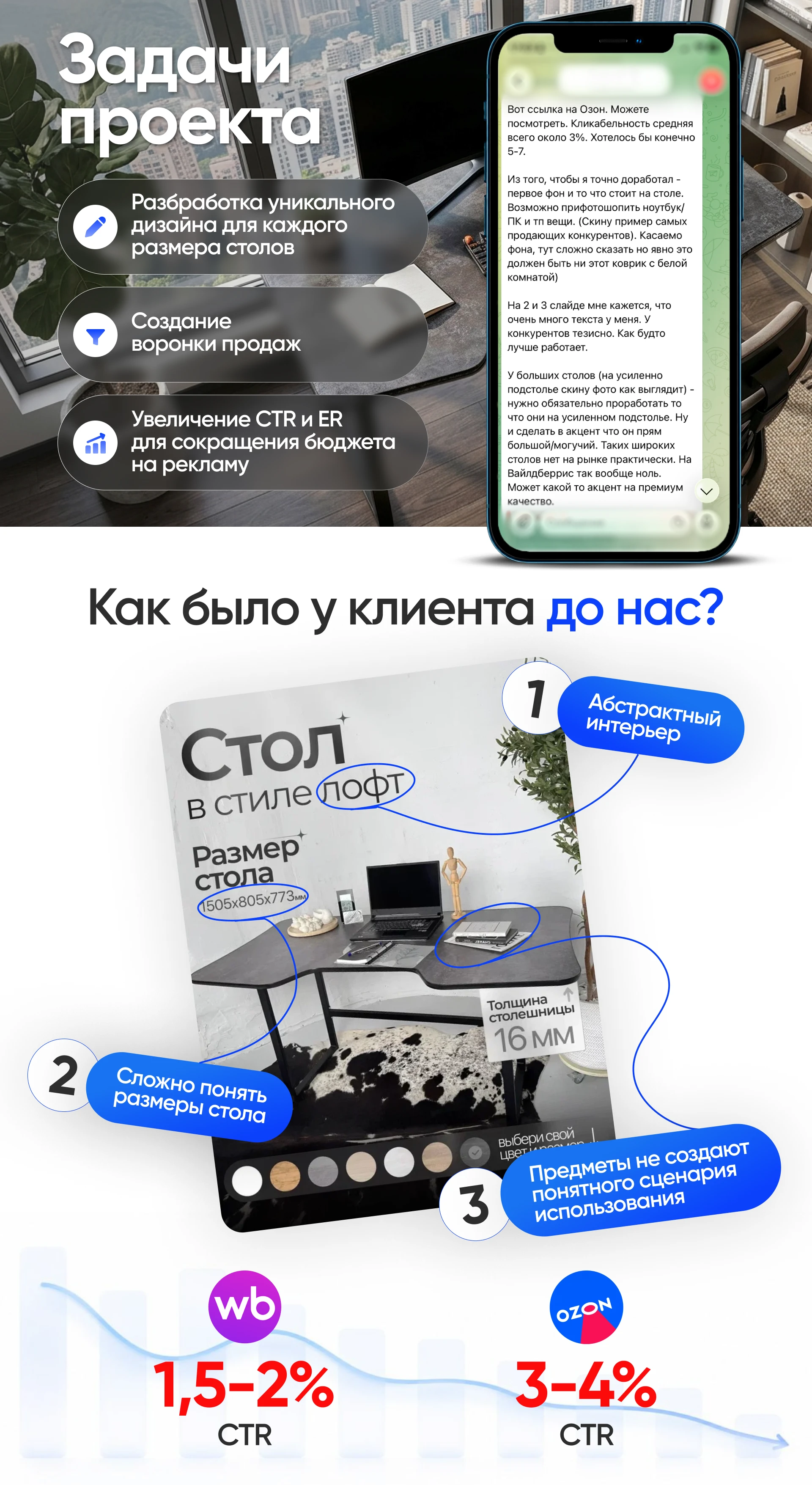 Оформление магазина столов / Инфографика для маркетплейсов … — Изображение №1 — Маркетинг, Нейро на Dprofile