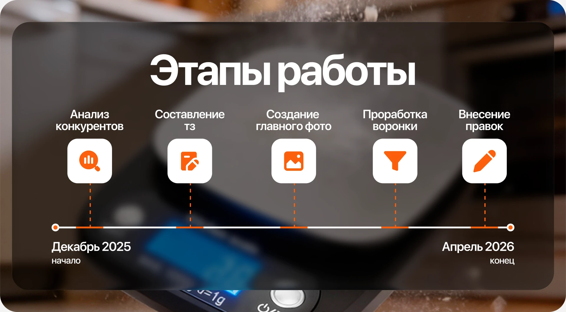 Инфографика для маркетплейсов. Карточка товара WB/Ozon — Изображение №3 — Маркетинг на Dprofile