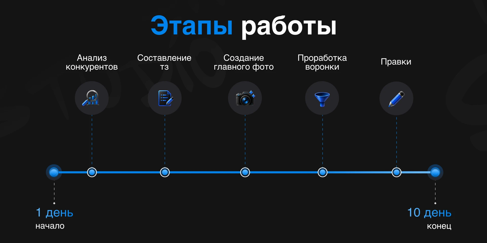 Инфографика для маркетплейсов. Карточка товара WB/Ozon — Изображение №3 — Маркетинг на Dprofile