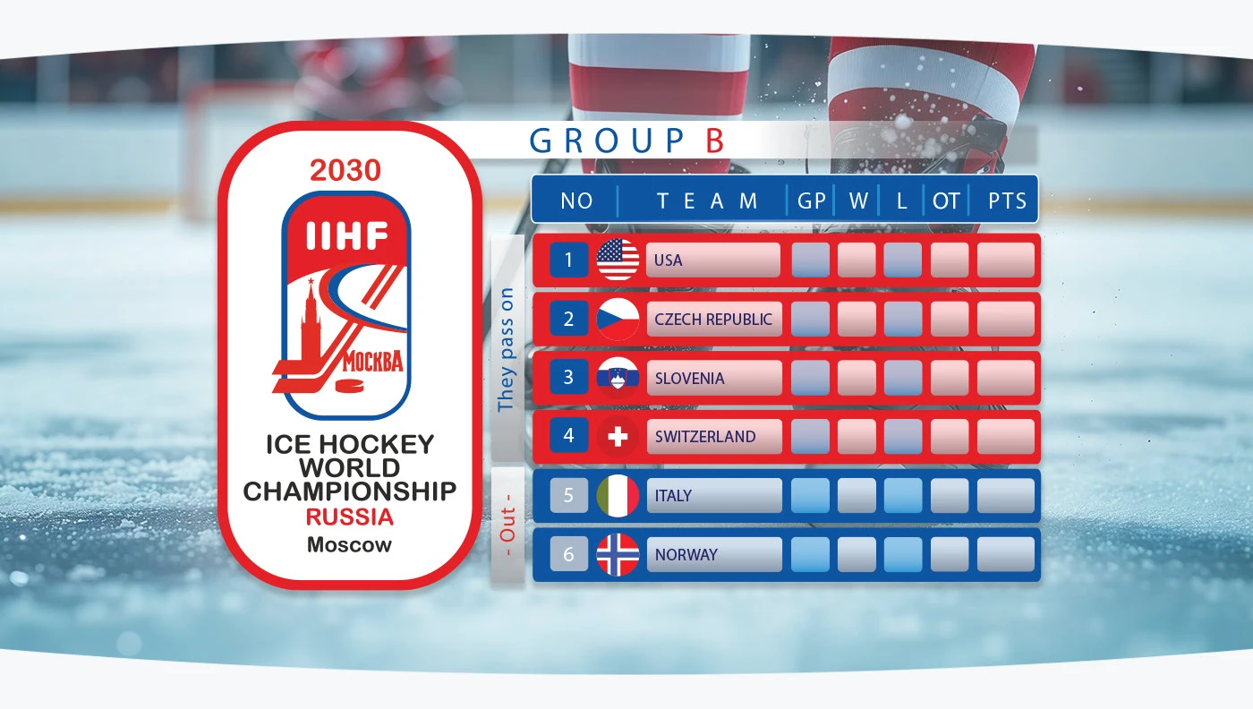 ЧМ по хоккею 2030 / hockey uniform concept for the 2030 Wor… — Изображение №10 — Брендинг, Маркетинг на Dprofile