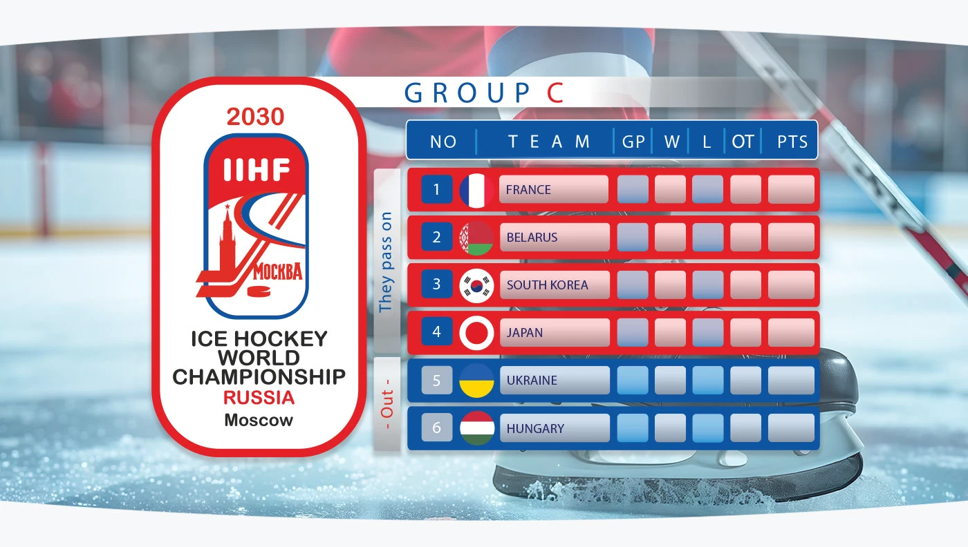 ЧМ по хоккею 2030 / hockey uniform concept for the 2030 Wor… — Изображение №18 — Брендинг, Маркетинг на Dprofile