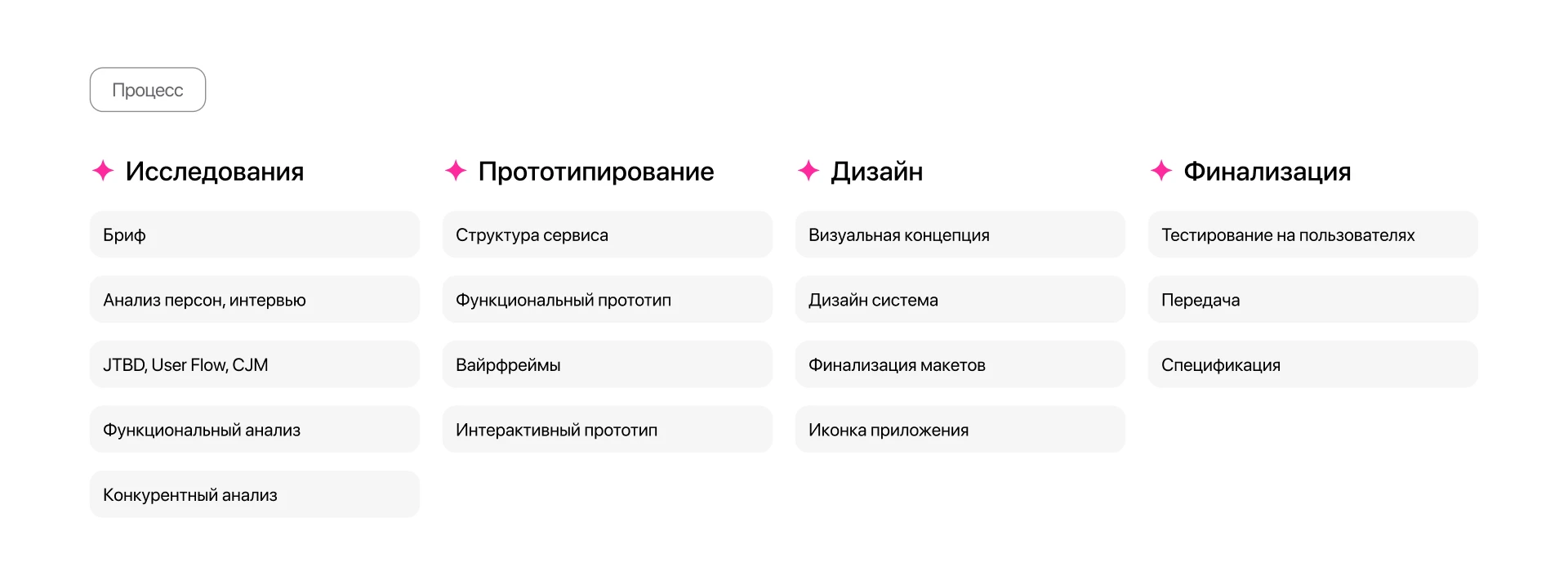 Книги Онлайн "Юни" UX/UI — Изображение №4 — Интерфейсы на Dprofile