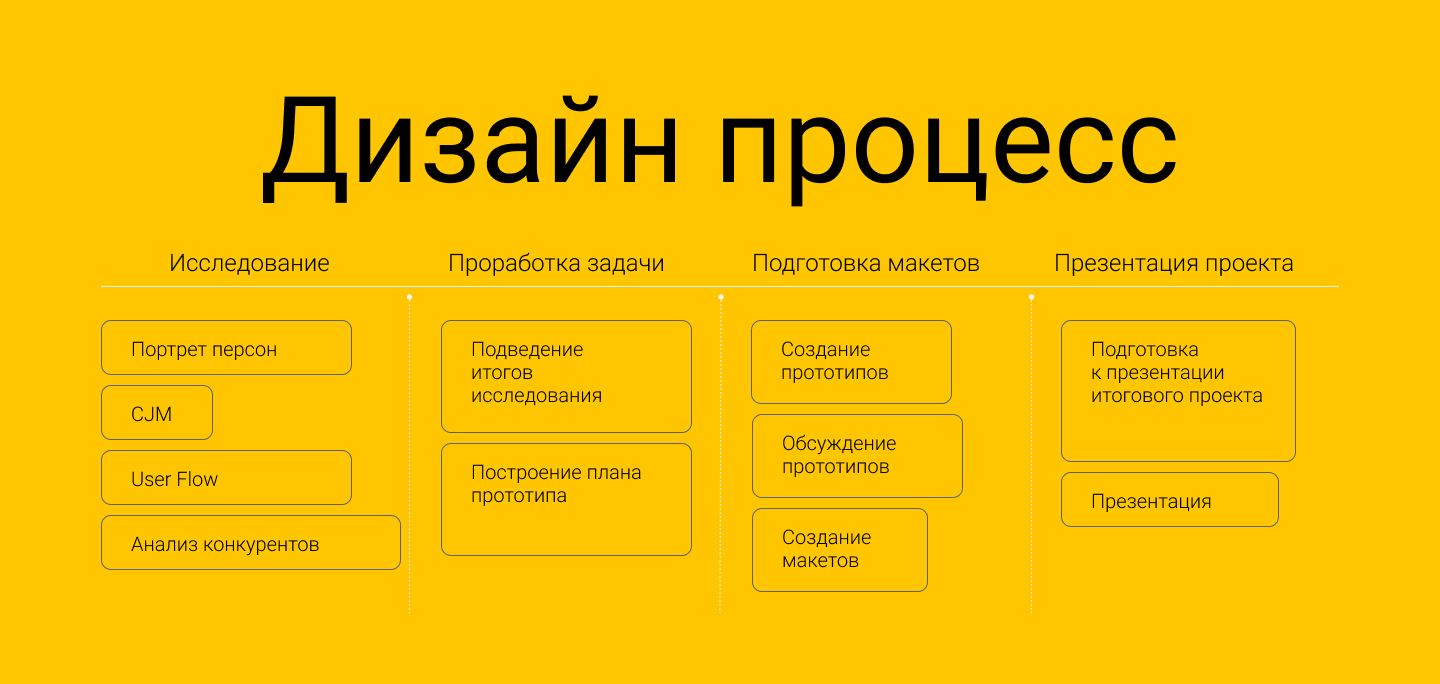 Билайн, персональный аккаунт, реферальная программа — Изображение №3 — Интерфейсы на Dprofile