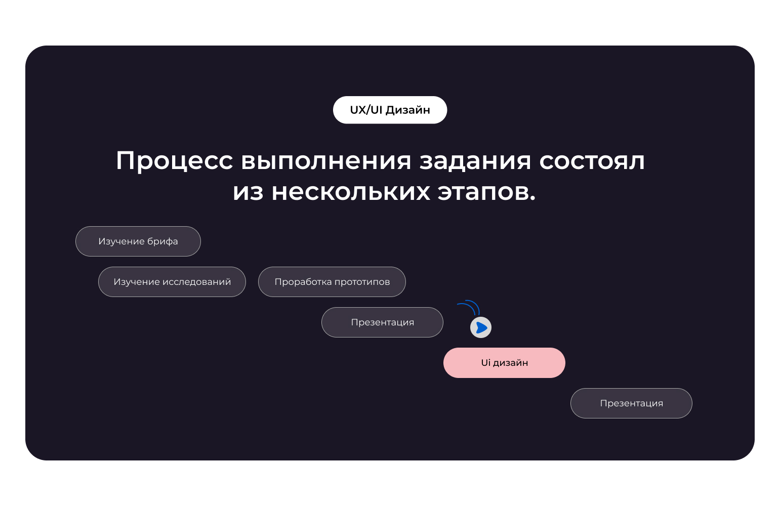 Роквул. Редизайн процесса оформления заказа из корзины — Изображение №4 — Интерфейсы на Dprofile