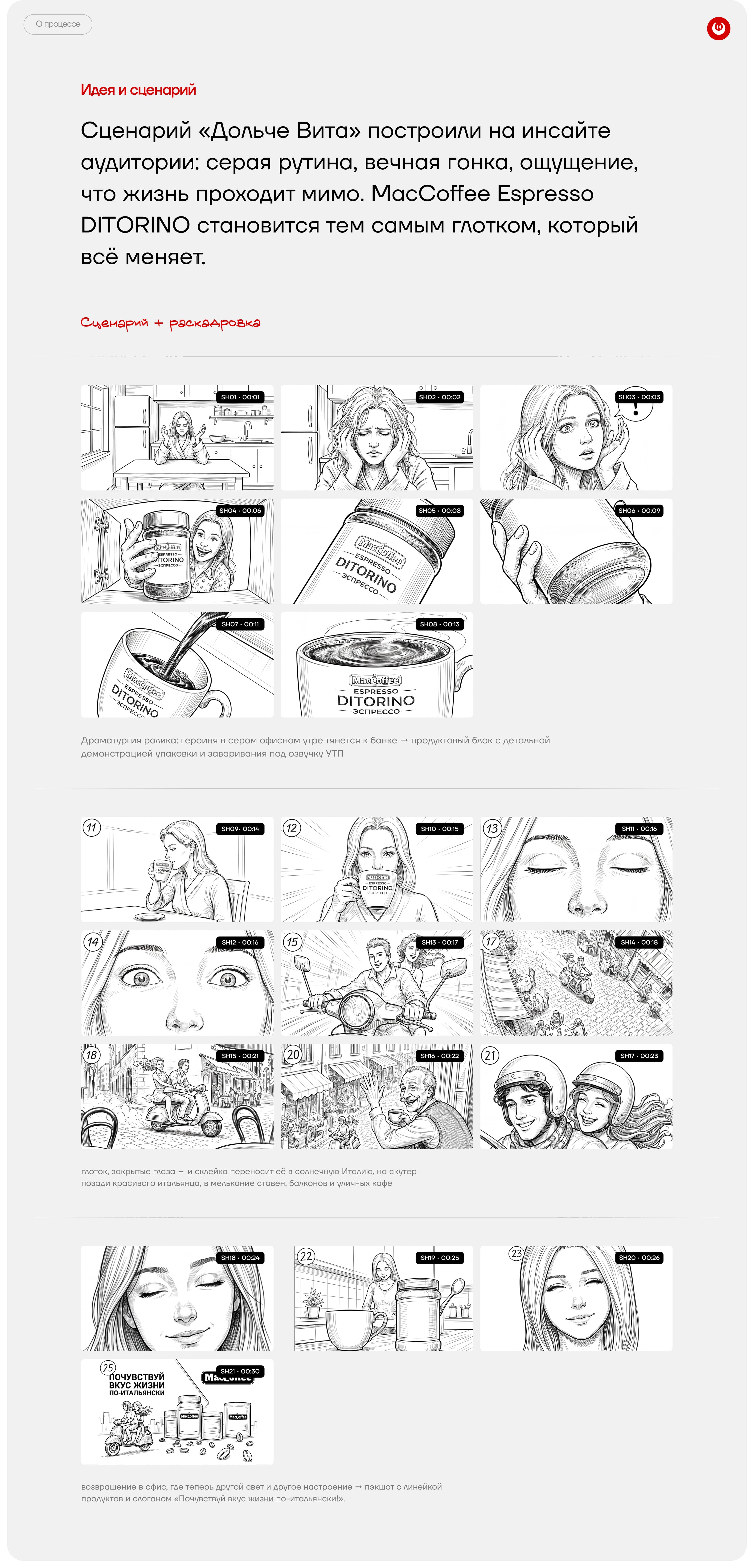 MacCoffee Espresso DiTorino — рекламный ролик «Дольче Вита» — Изображение №11 — Маркетинг, Нейро на Dprofile