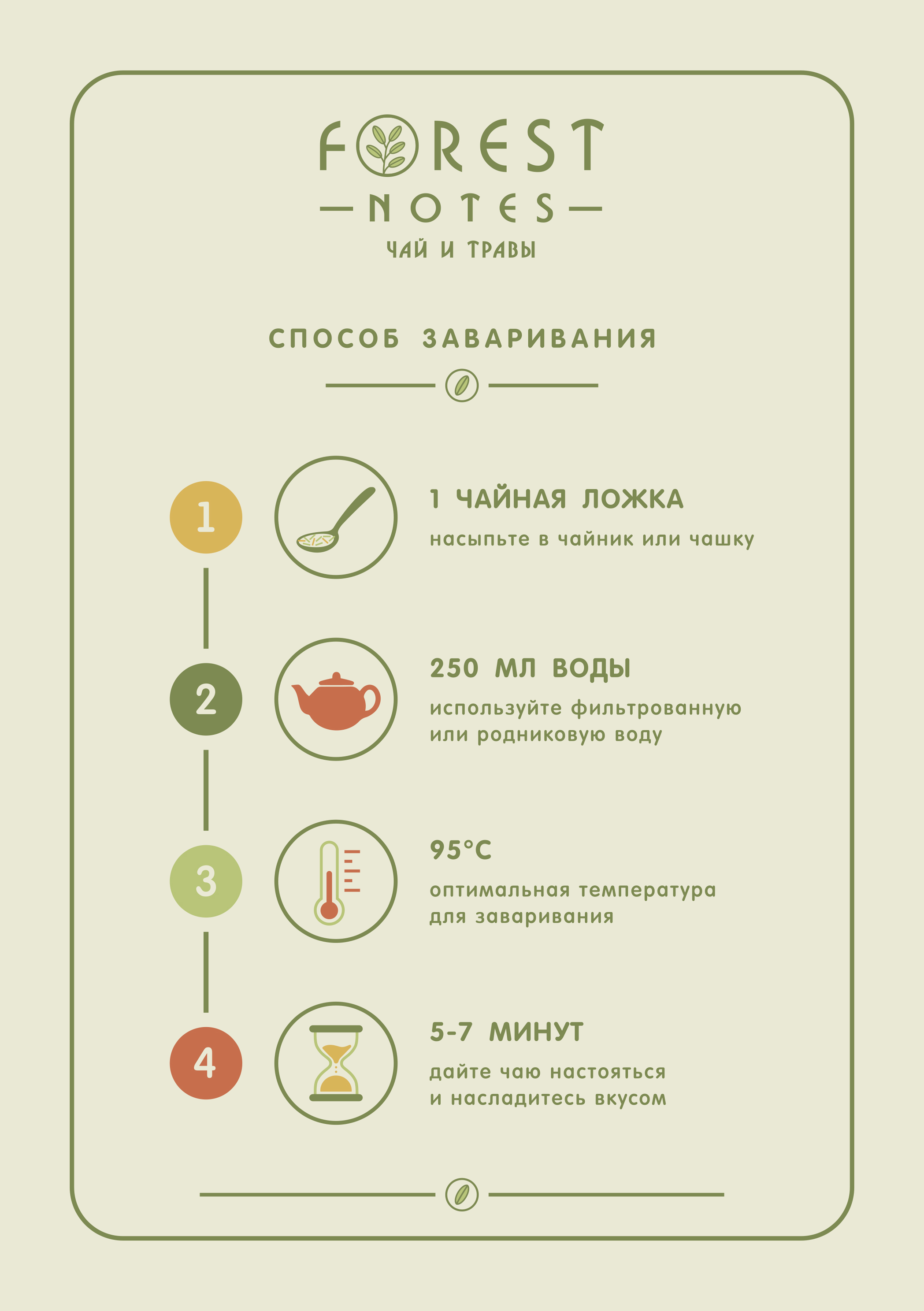 «Forest Notes» - линейка чайной продукции / Adobe Illustrat… — Изображение №6 — Брендинг на Dprofile