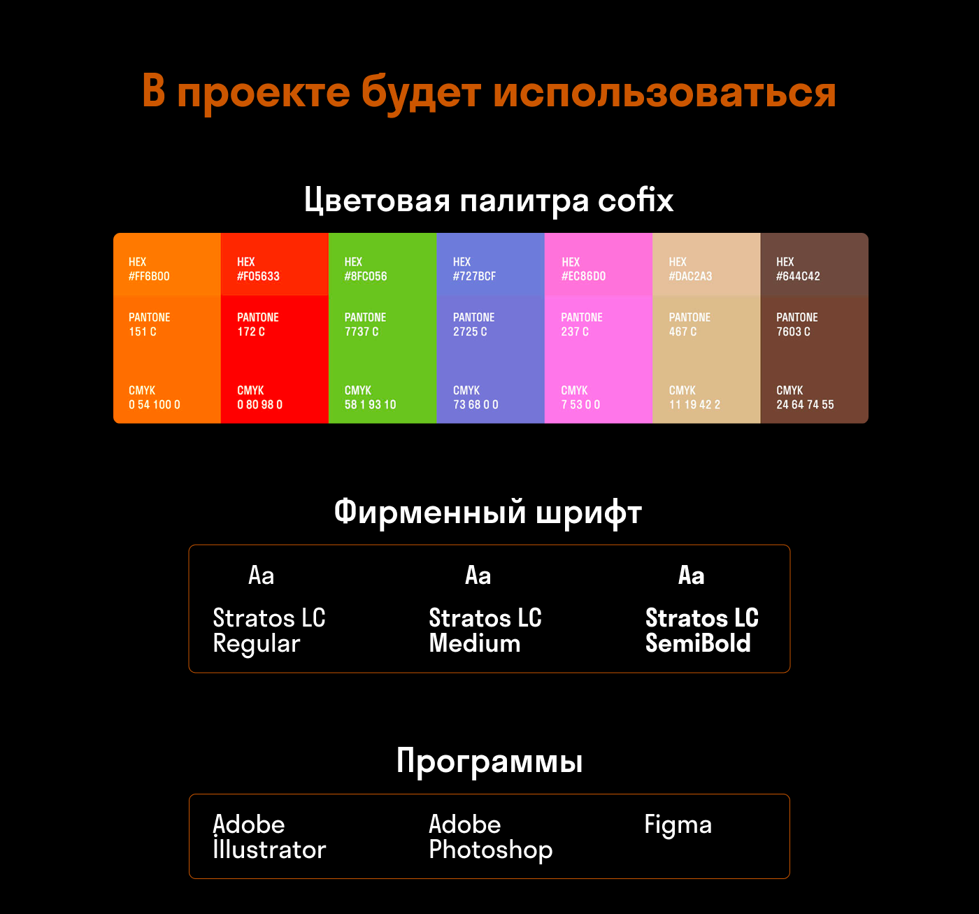 Комплексная работа с сетью Cofix (учебный проект Skillbox) — Изображение №3 — Брендинг, Графика на Dprofile
