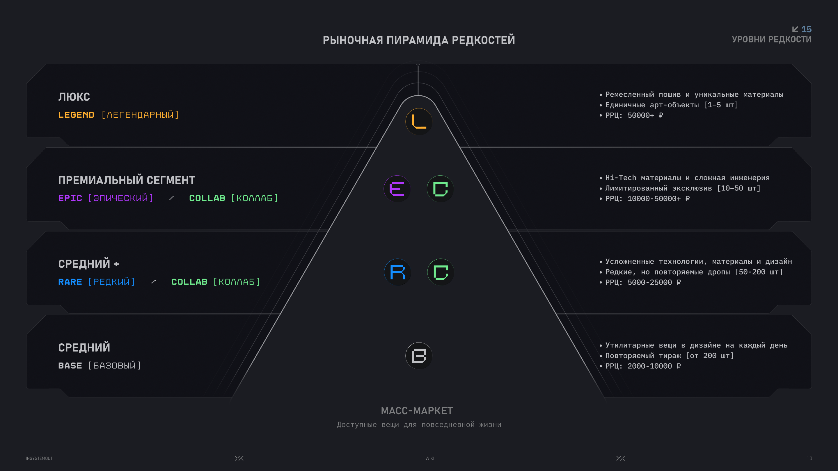 InSystemOut INTRO — Изображение №15 — Брендинг, Маркетинг на Dprofile