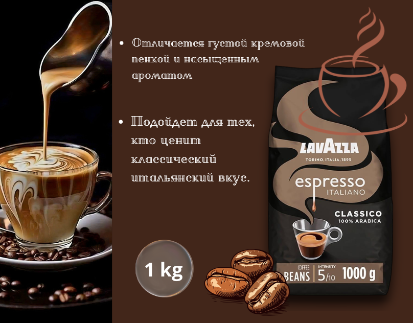 ВОРОНКА В ИНФОГРАФИКЕ " КОФЕ" — Изображение №3 — Графика на Dprofile
