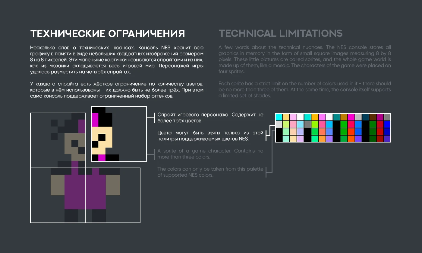 Character animation for the NES game | Анимация для ретро-игры — Изображение №5 — Иллюстрация, Анимация на Dprofile