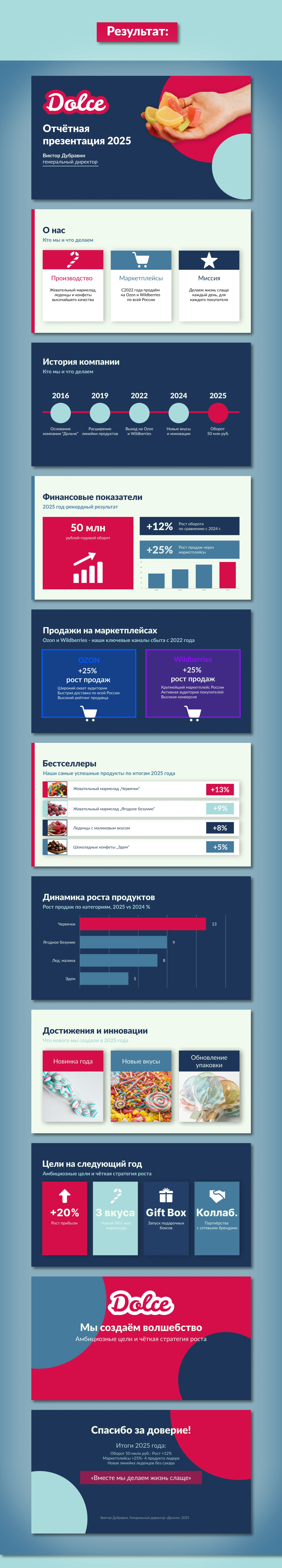 Брендовая отчётная презентация — Изображение №3 — Брендинг, Графика на Dprofile