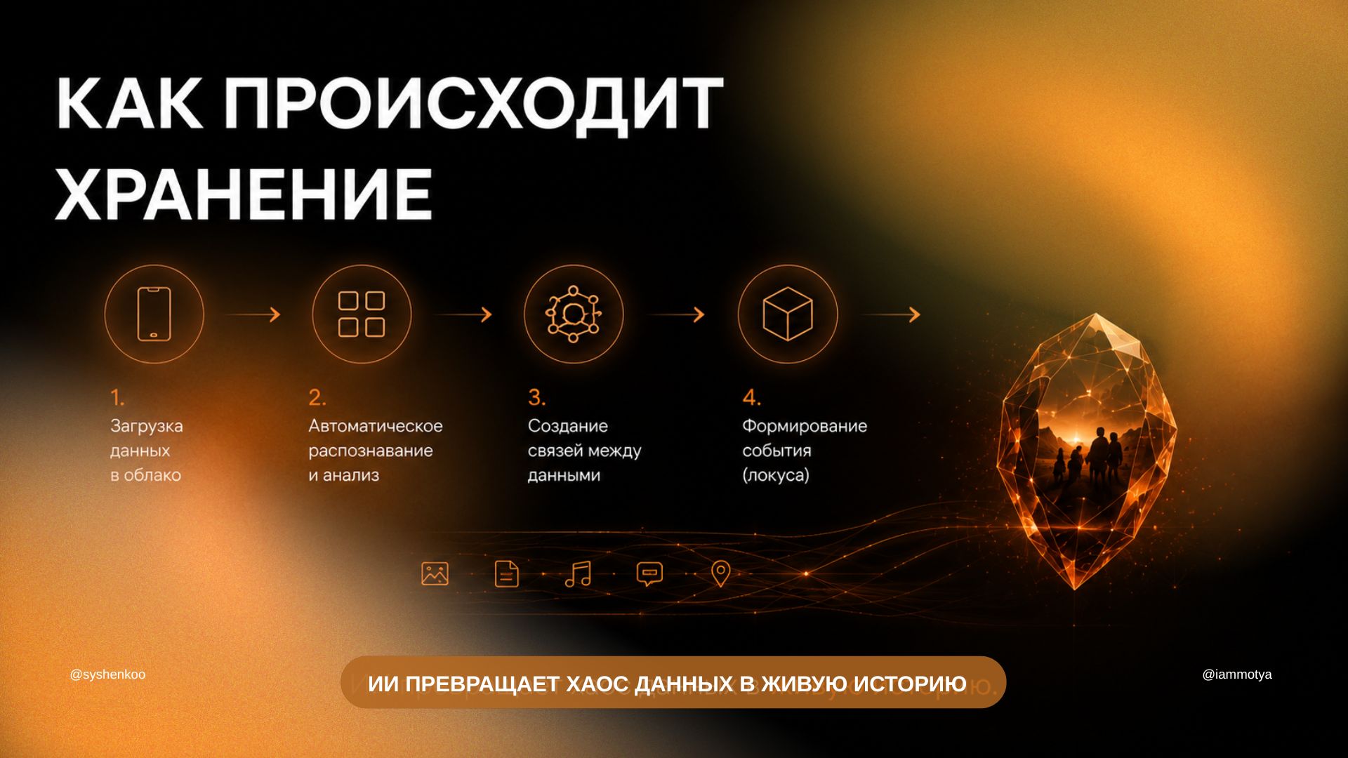 LOKUS — облачное хранилище нового поколения — Изображение №10 — Интерфейсы, Брендинг на Dprofile