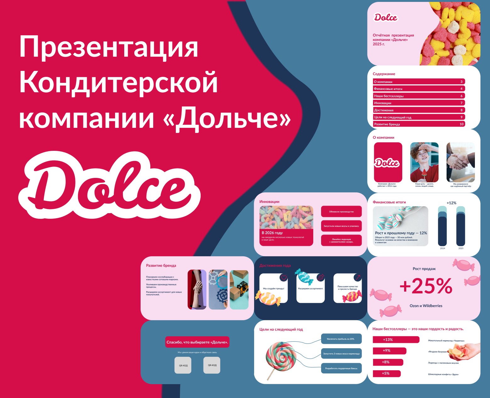 Презентация Кондитерской  компании «Дольче» на Dprofile