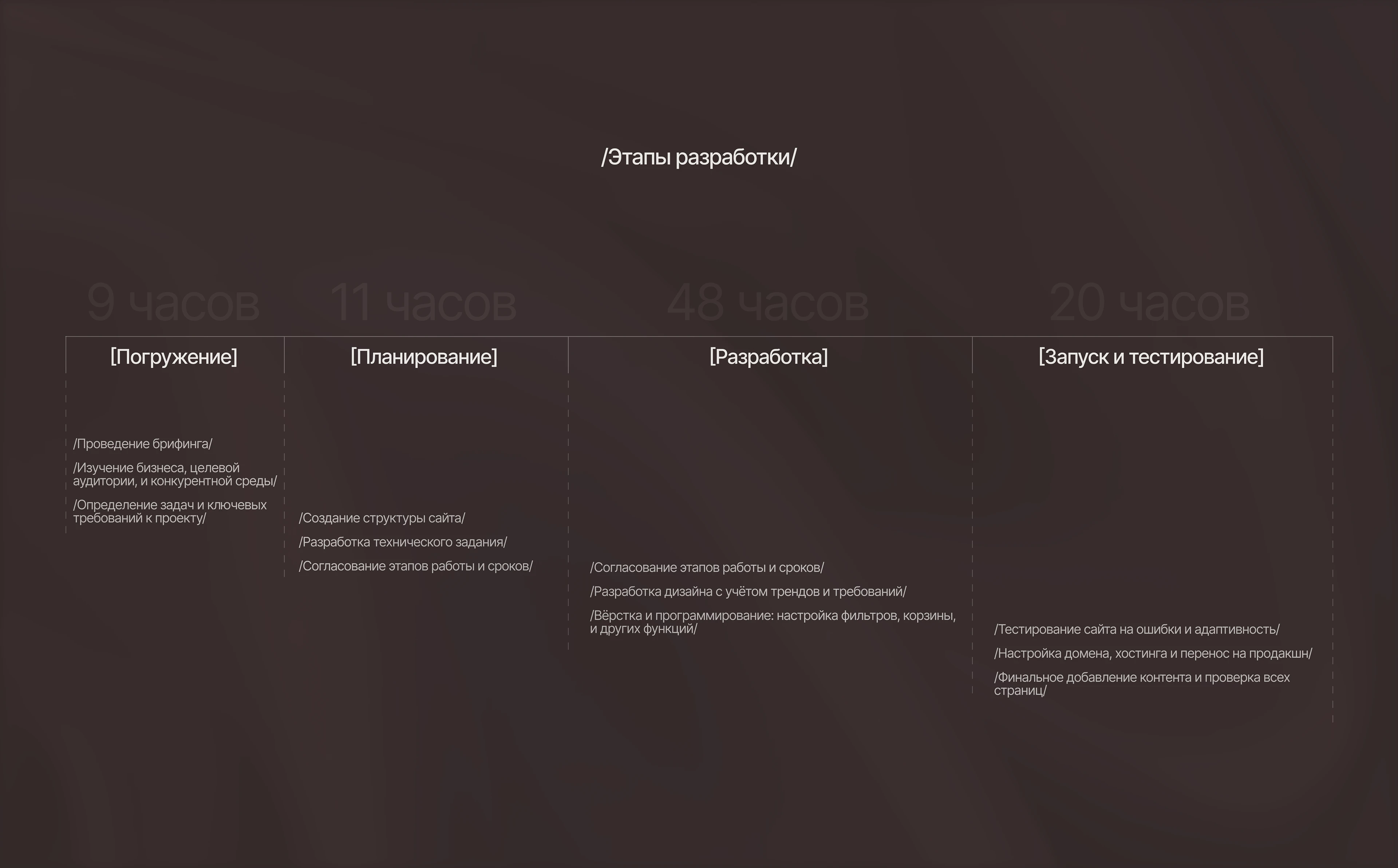 Дизайн интернет-магазина мебели — Изображение №5 — Интерфейсы на Dprofile