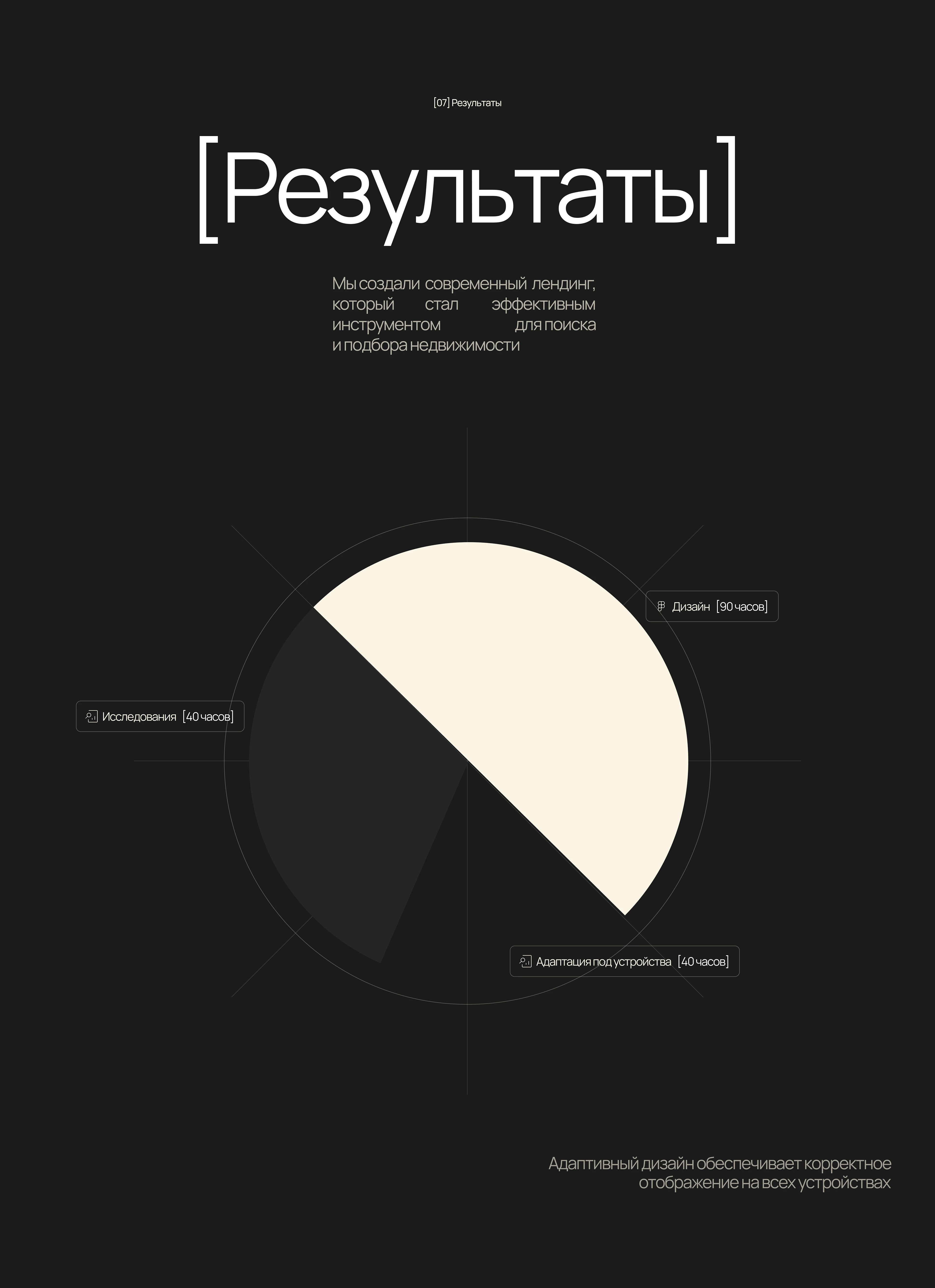 Лендинг для агентства недвижимости — Изображение №13 — Интерфейсы на Dprofile