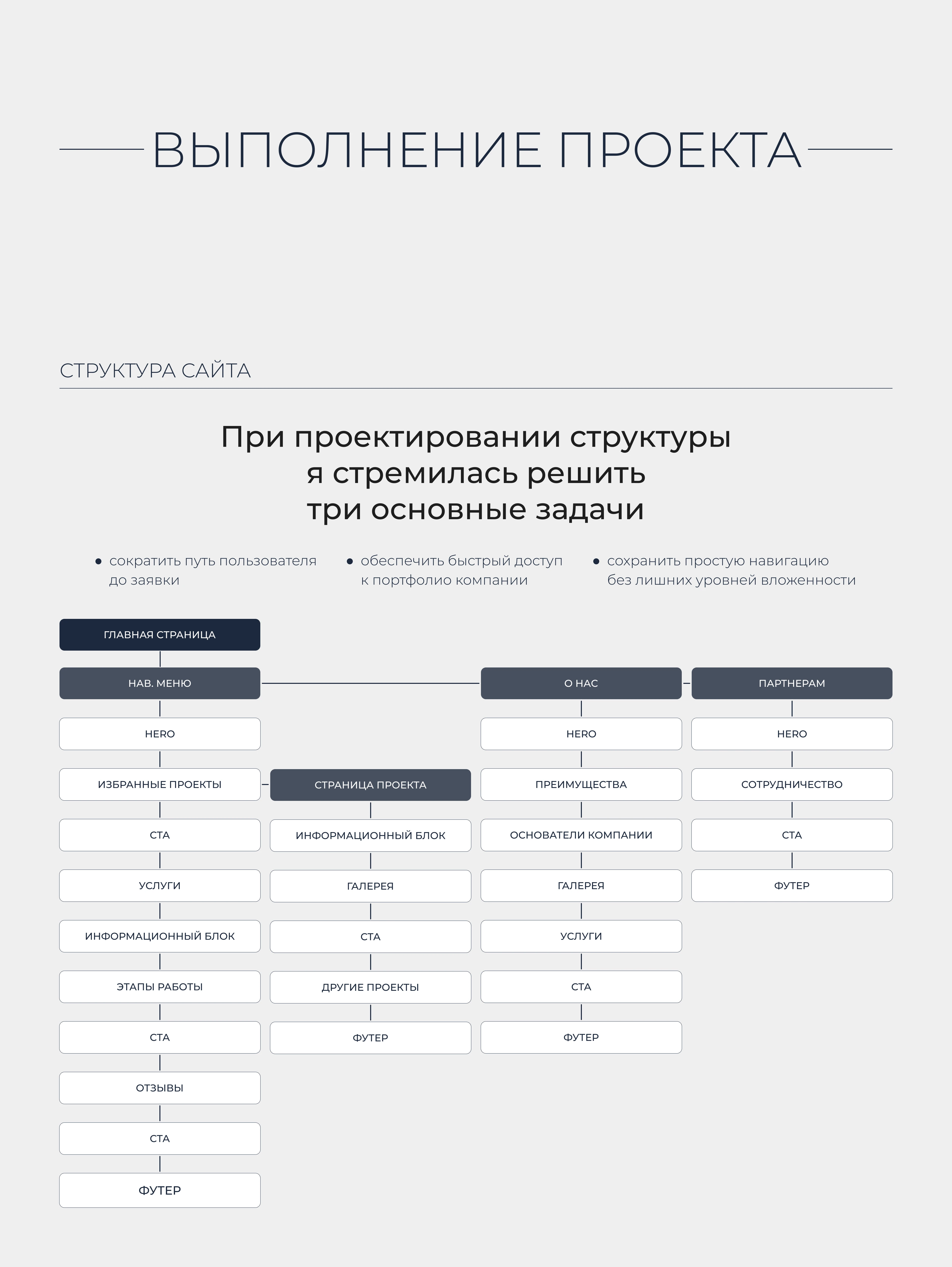 Редизайн сайта для строительной компании — Изображение №9 — Интерфейсы на Dprofile