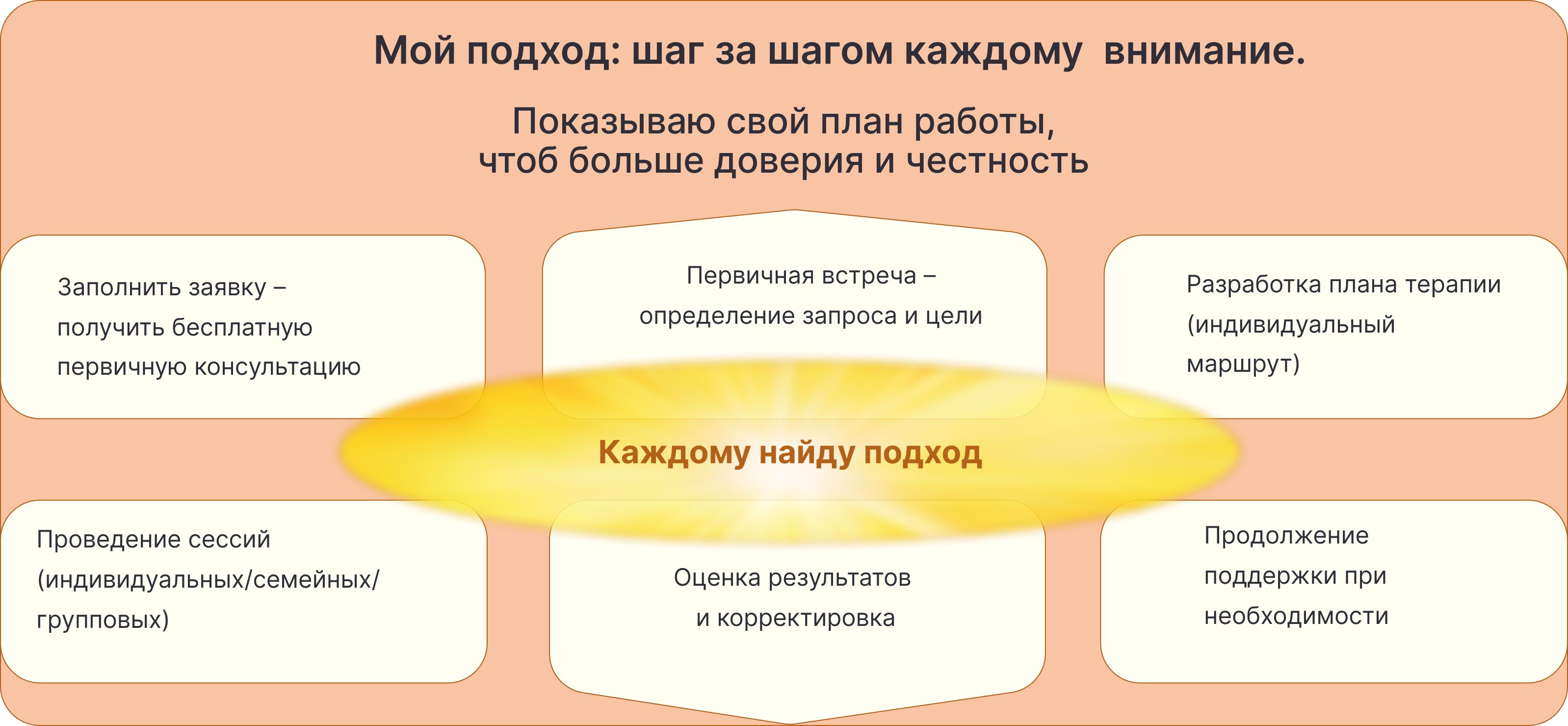 Психологическая помощь — Изображение №4 — Интерфейсы на Dprofile