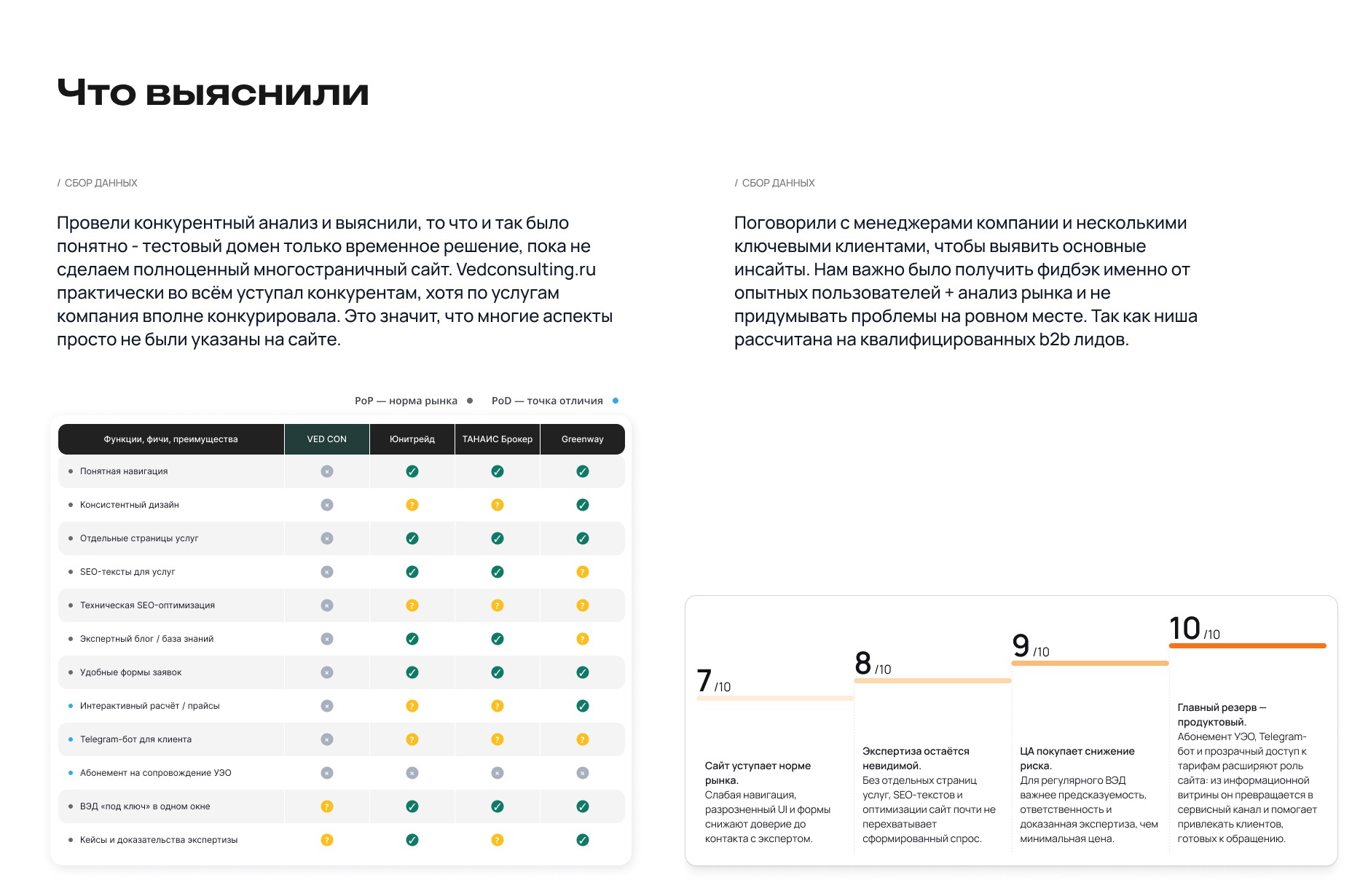 VED CON - сайт компании b2b ВЭД услуг — Изображение №4 — Интерфейсы, Графика на Dprofile