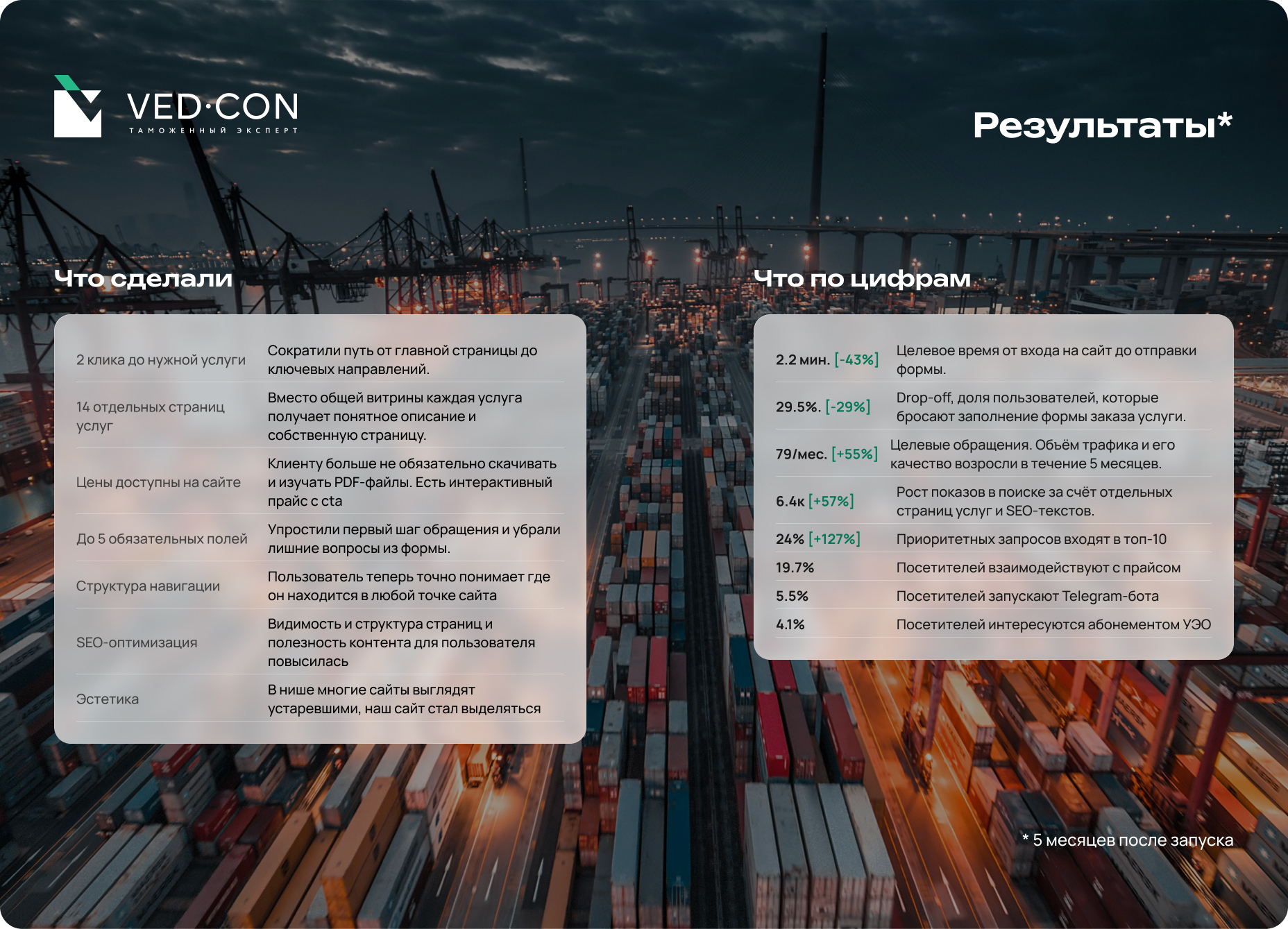 VED CON - сайт компании b2b ВЭД услуг — Изображение №26 — Интерфейсы, Графика на Dprofile