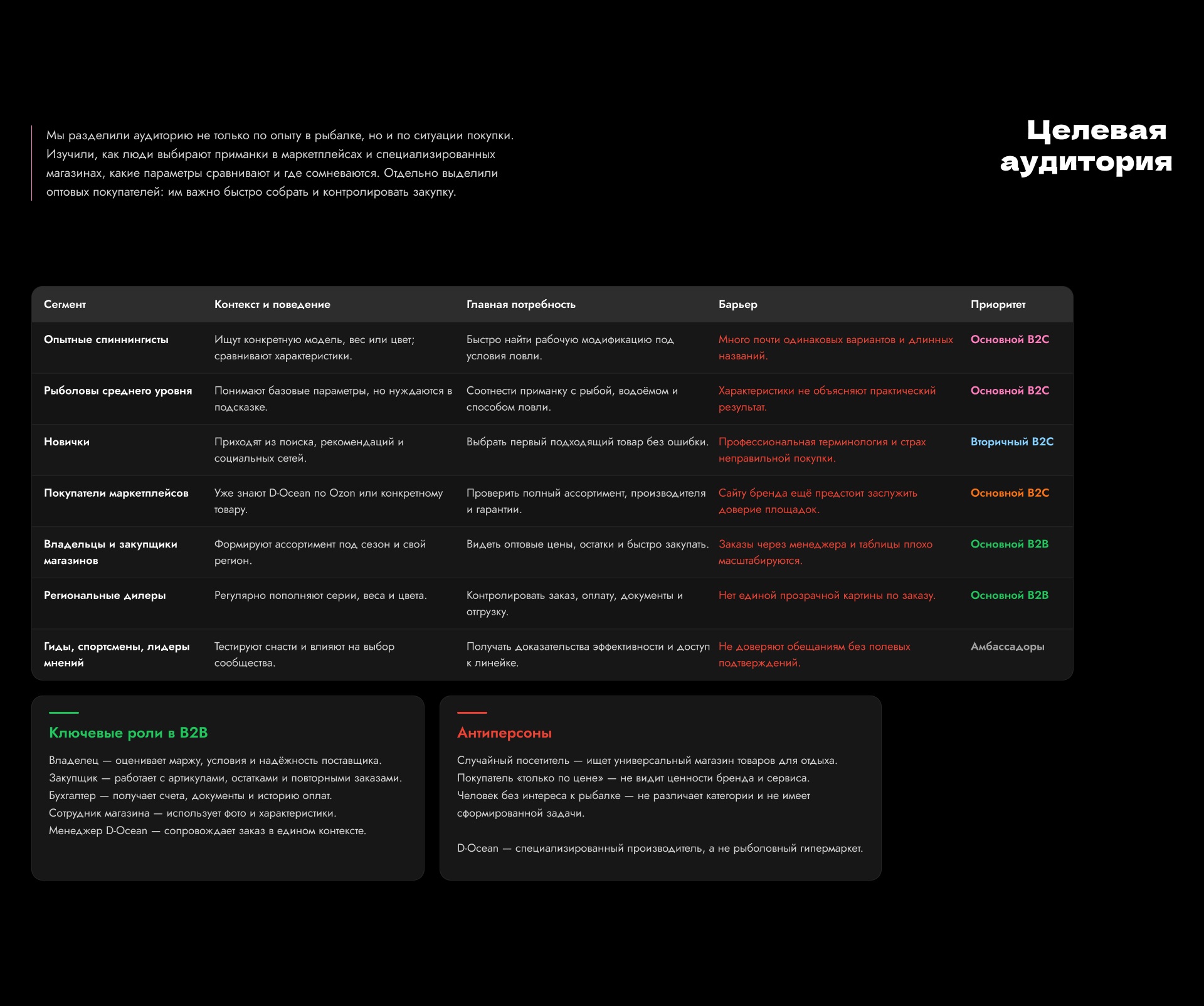 D-Ocean — Изображение №2 — Интерфейсы, Иллюстрация на Dprofile