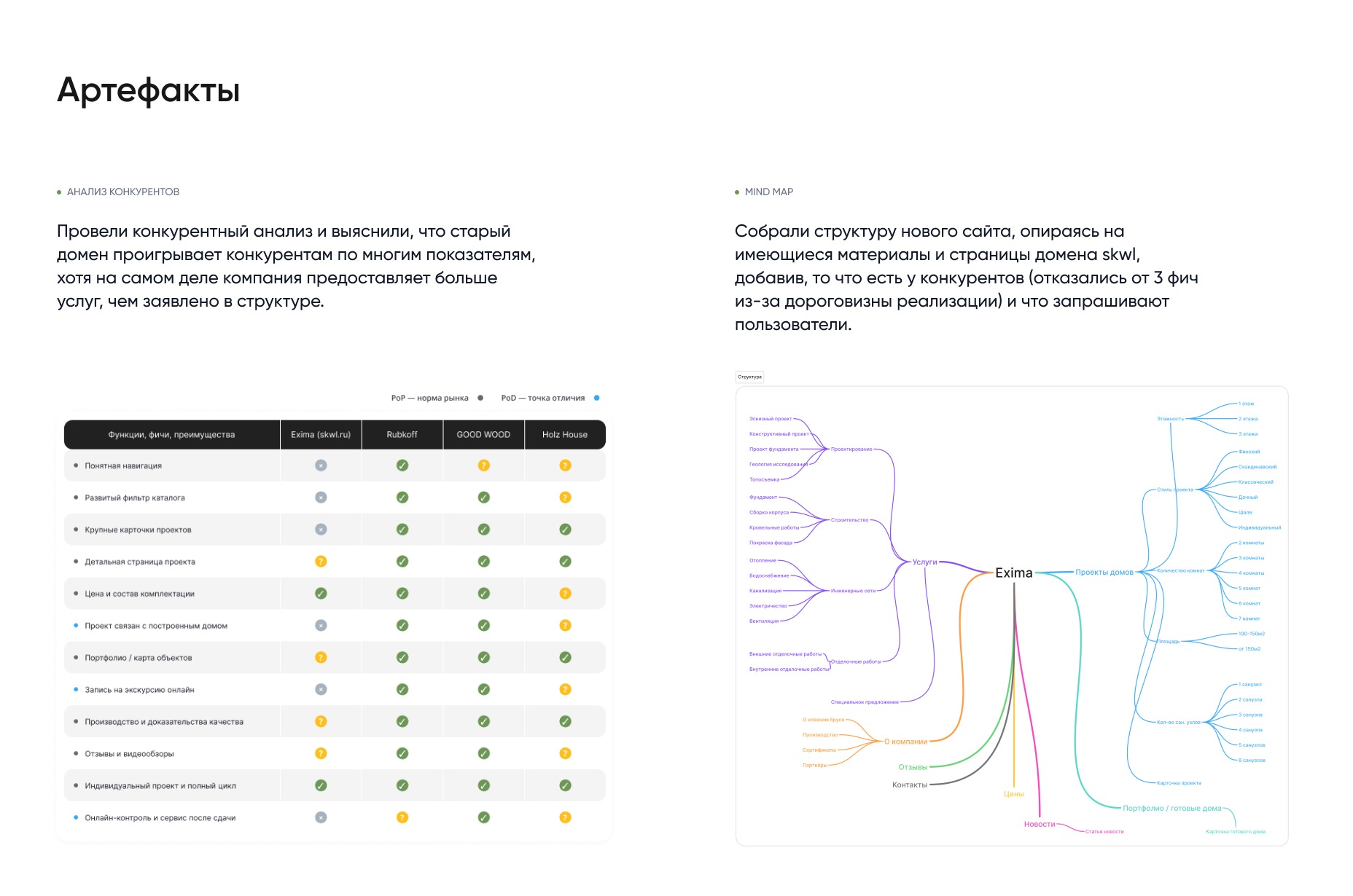 Exima - сайт строительной компании — Изображение №4 — Интерфейсы, Анимация на Dprofile