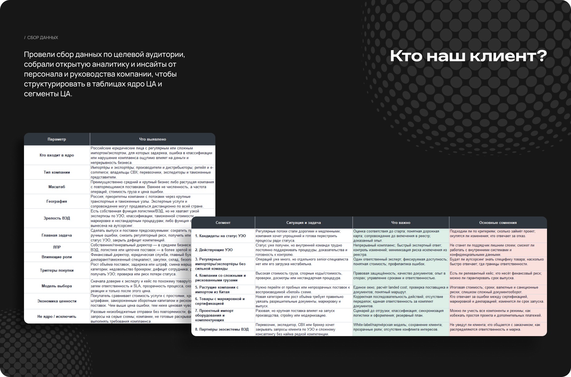 VED CON - сайт компании b2b ВЭД услуг — Изображение №3 — Интерфейсы, Графика на Dprofile