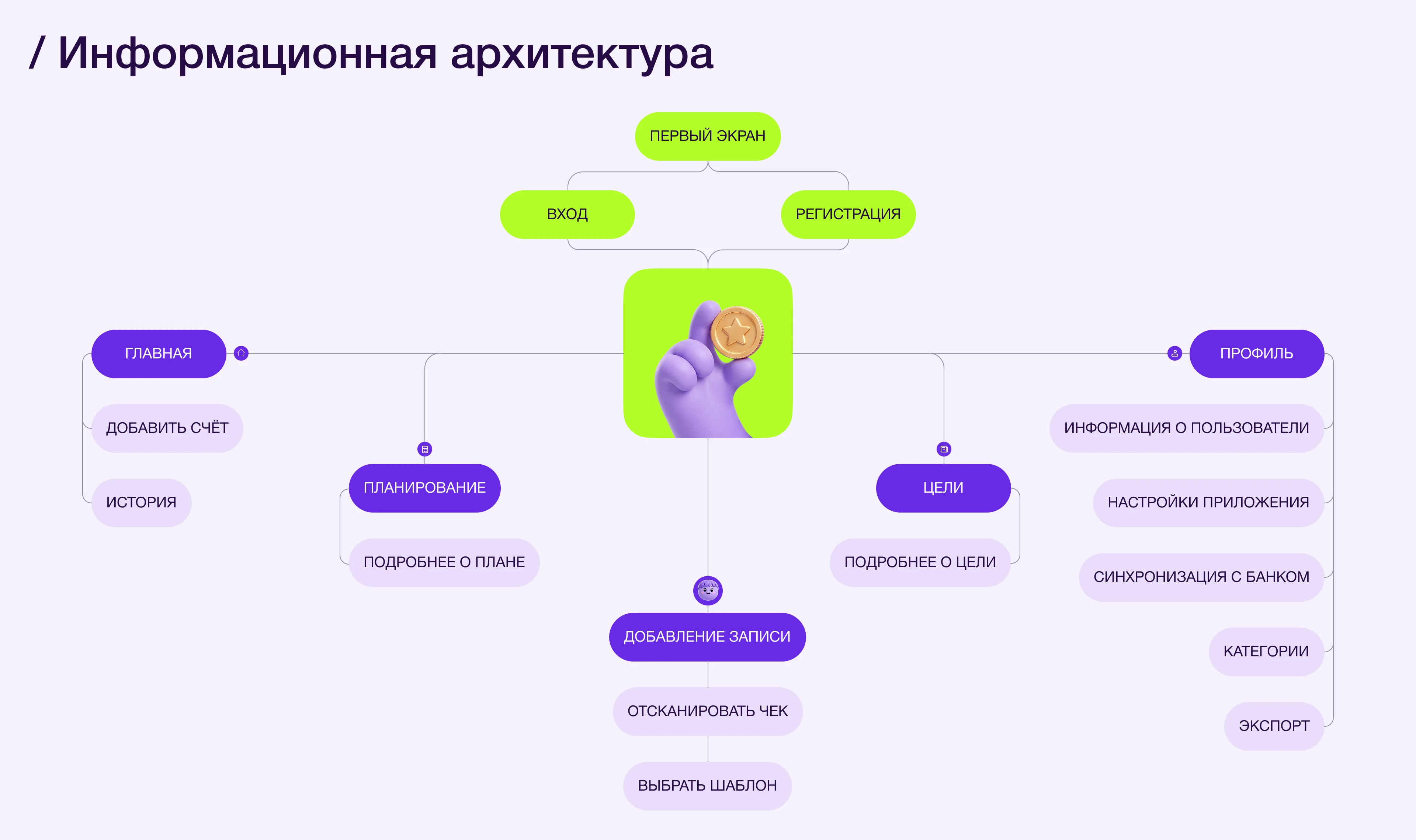 Копилок | Mobile App — Изображение №4 — Интерфейсы на Dprofile