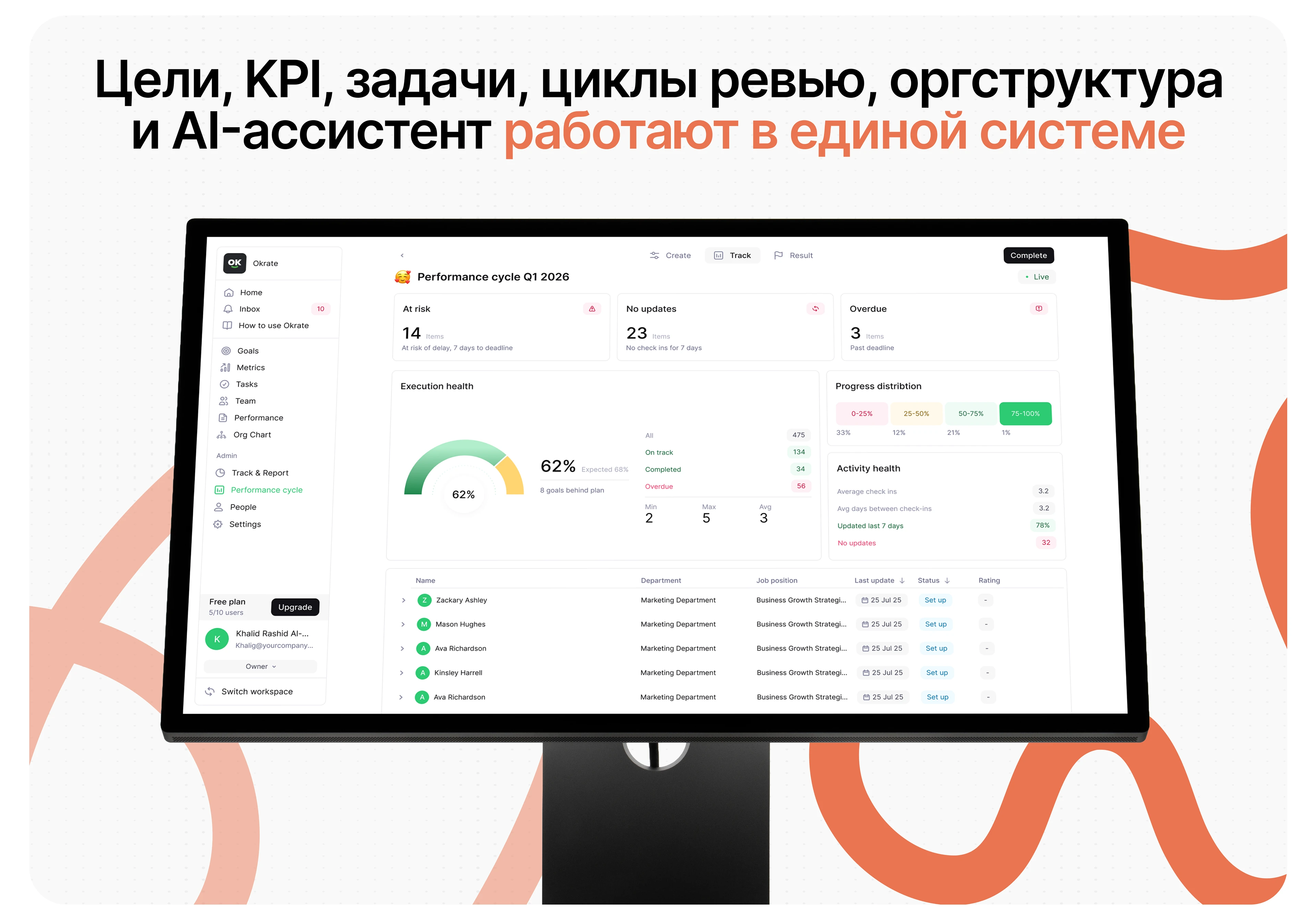 Okrate — платформа для управления эффективностью — Изображение №4 — Интерфейсы, Брендинг на Dprofile