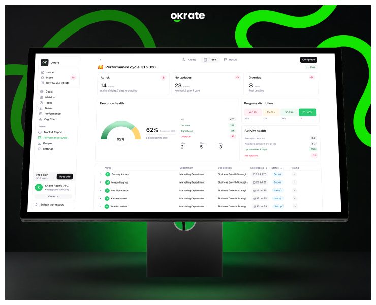 Okrate — платформа для управления эффективностью — Интерфейсы, Брендинг на Dprofile