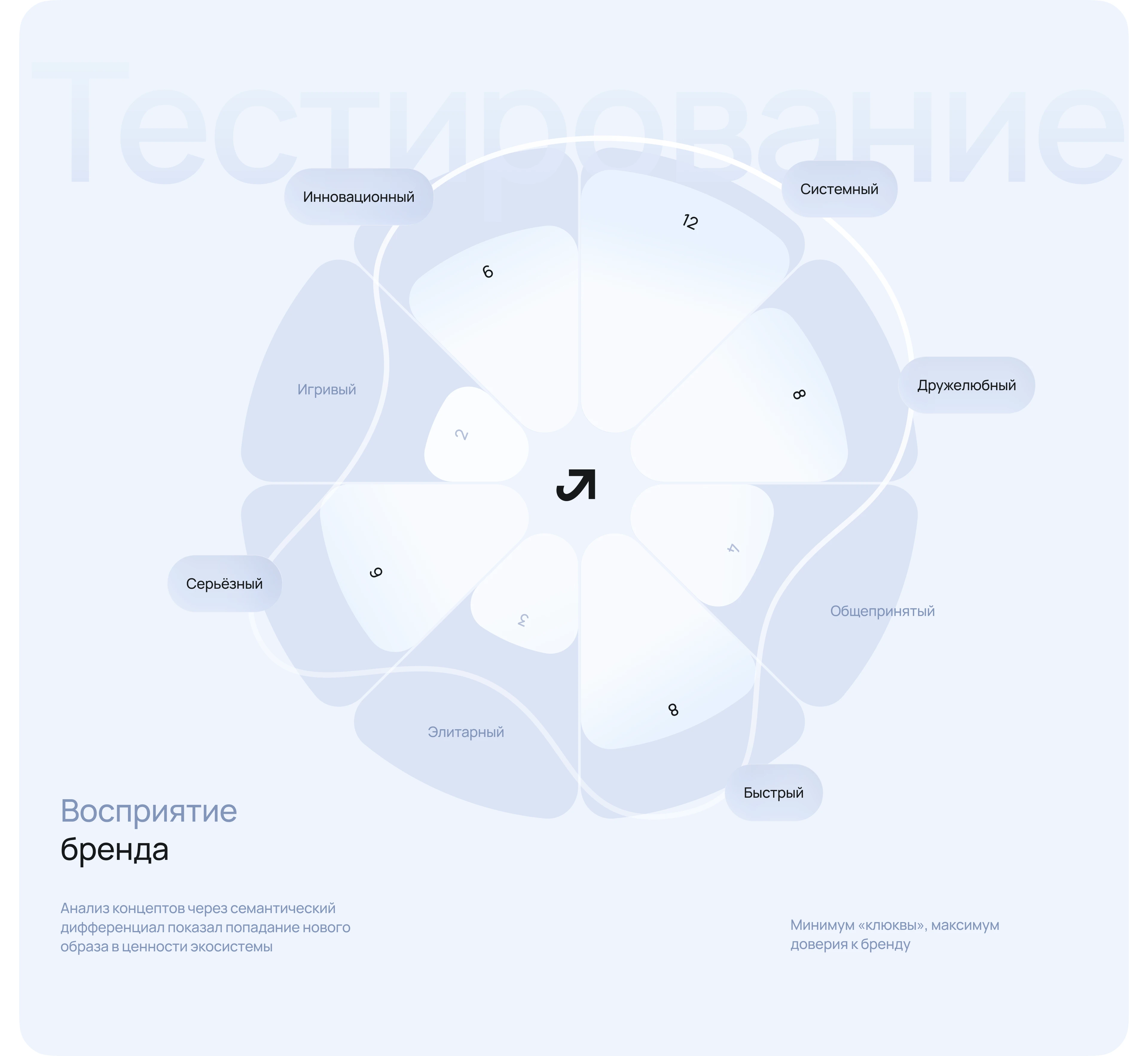 Редизайн бренда ИТ-экосистемы «Лукоморье» — Изображение №8 — Интерфейсы, Брендинг на Dprofile