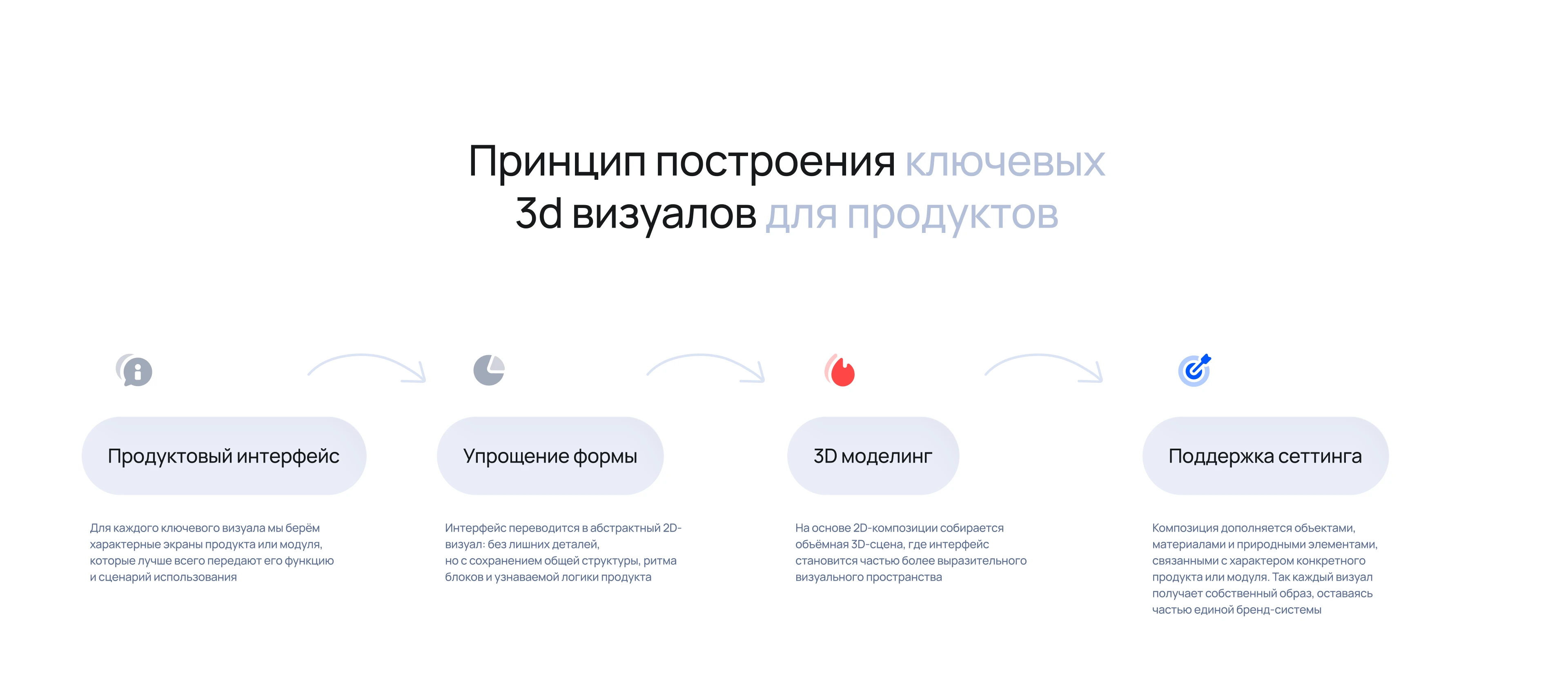 Редизайн бренда ИТ-экосистемы «Лукоморье» — Изображение №20 — Интерфейсы, Брендинг на Dprofile