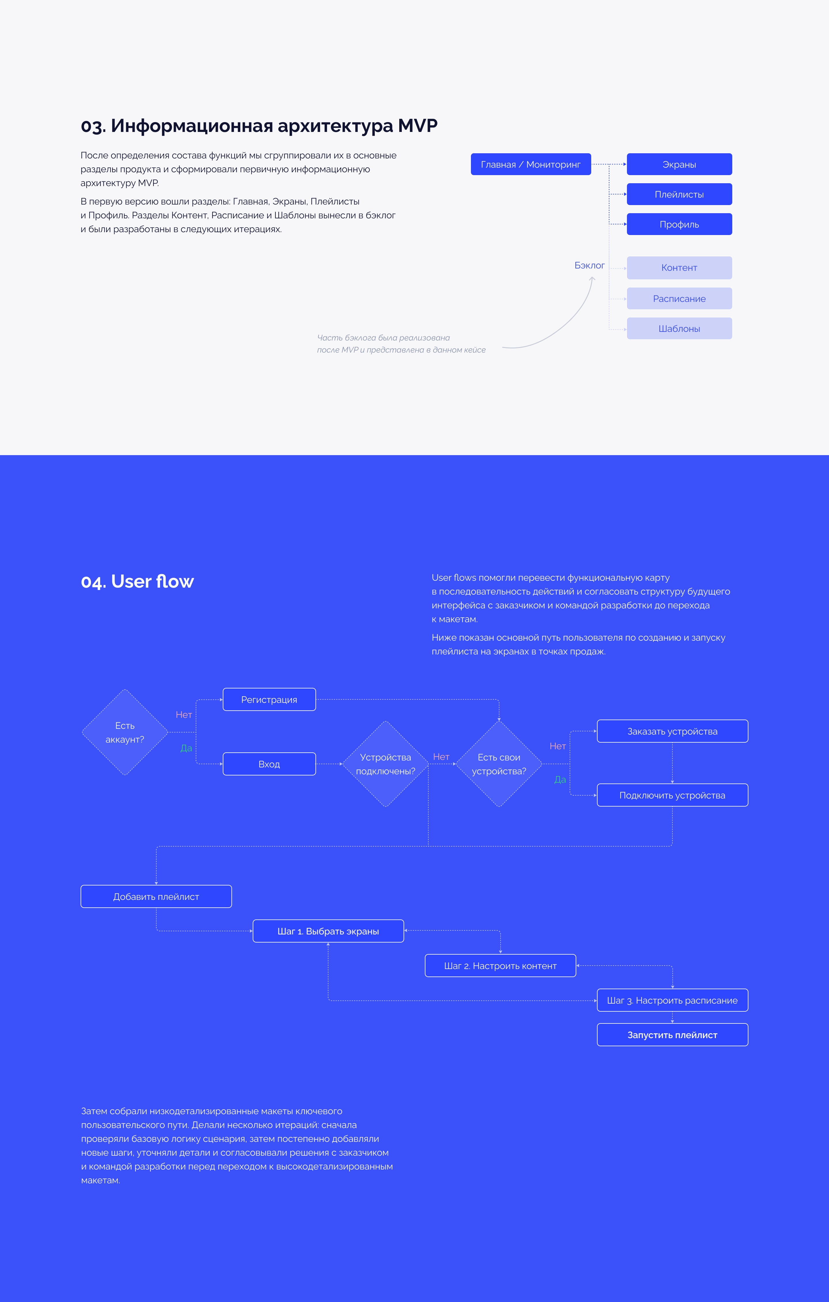 Phygital Signage — B2B-платформа для управления контентом н… — Изображение №6 — Интерфейсы на Dprofile