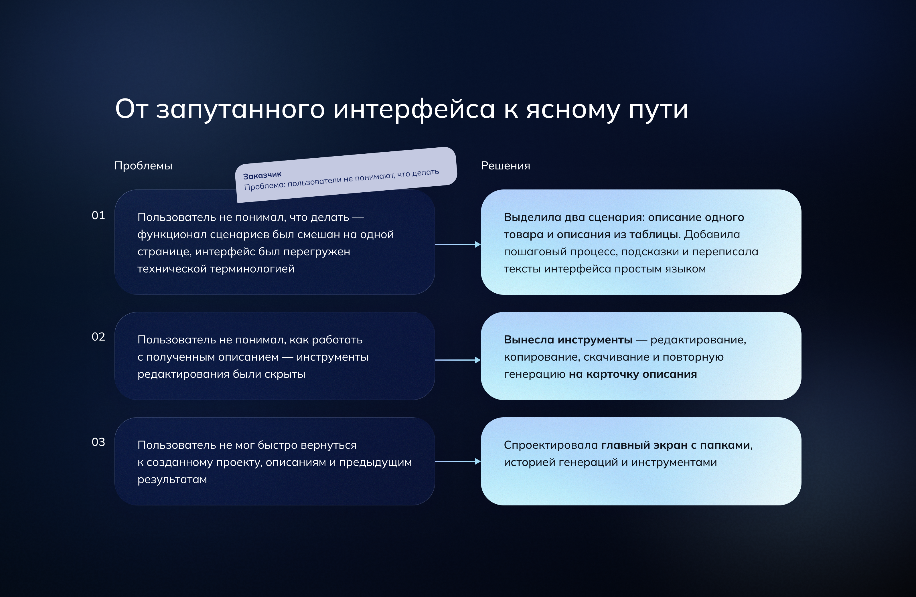 AI-сервис для генерации описаний товаров — Изображение №3 — Интерфейсы на Dprofile