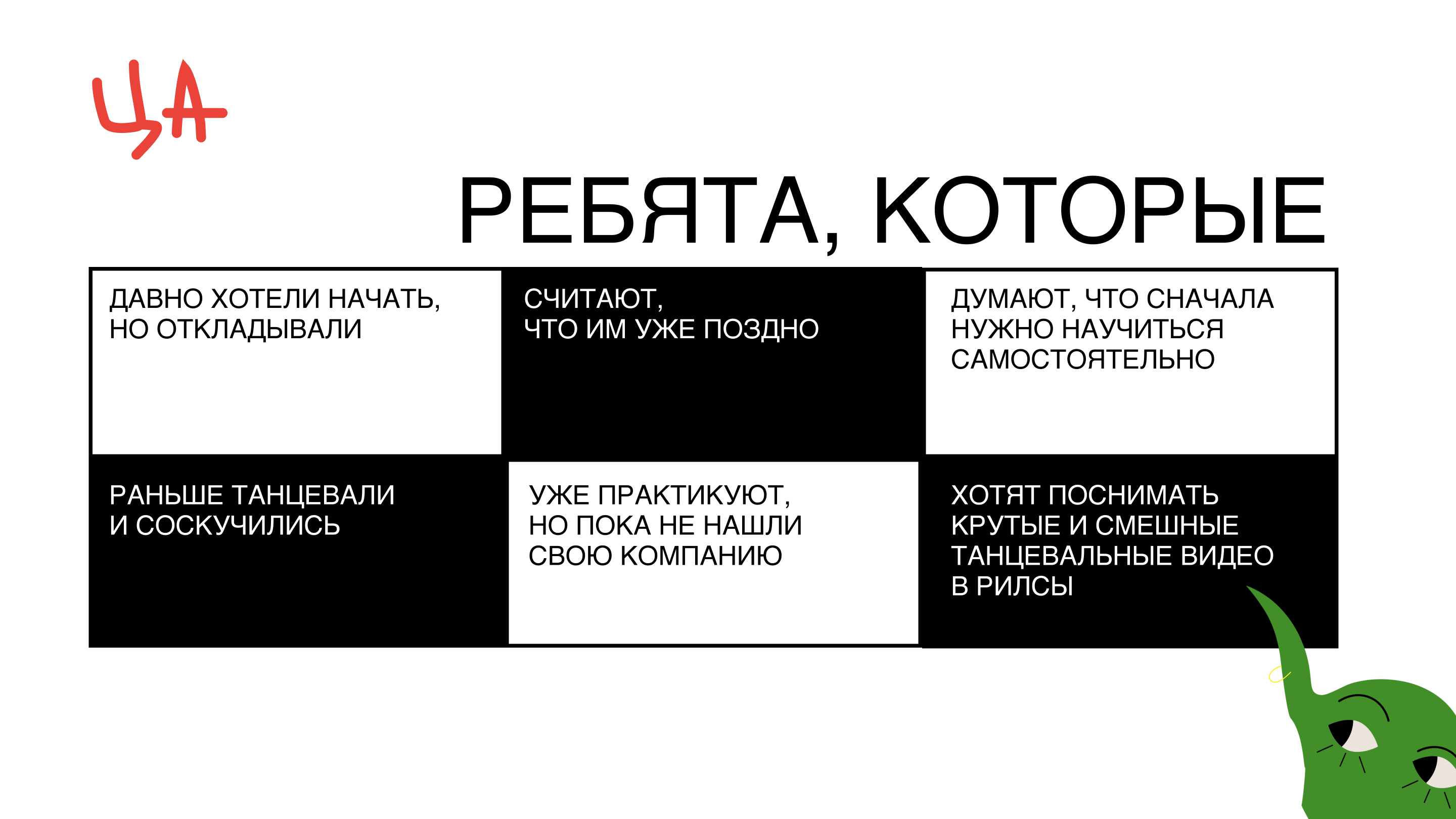 Gobling Club / breakdance / branding — Изображение №3 — Брендинг, Иллюстрация на Dprofile