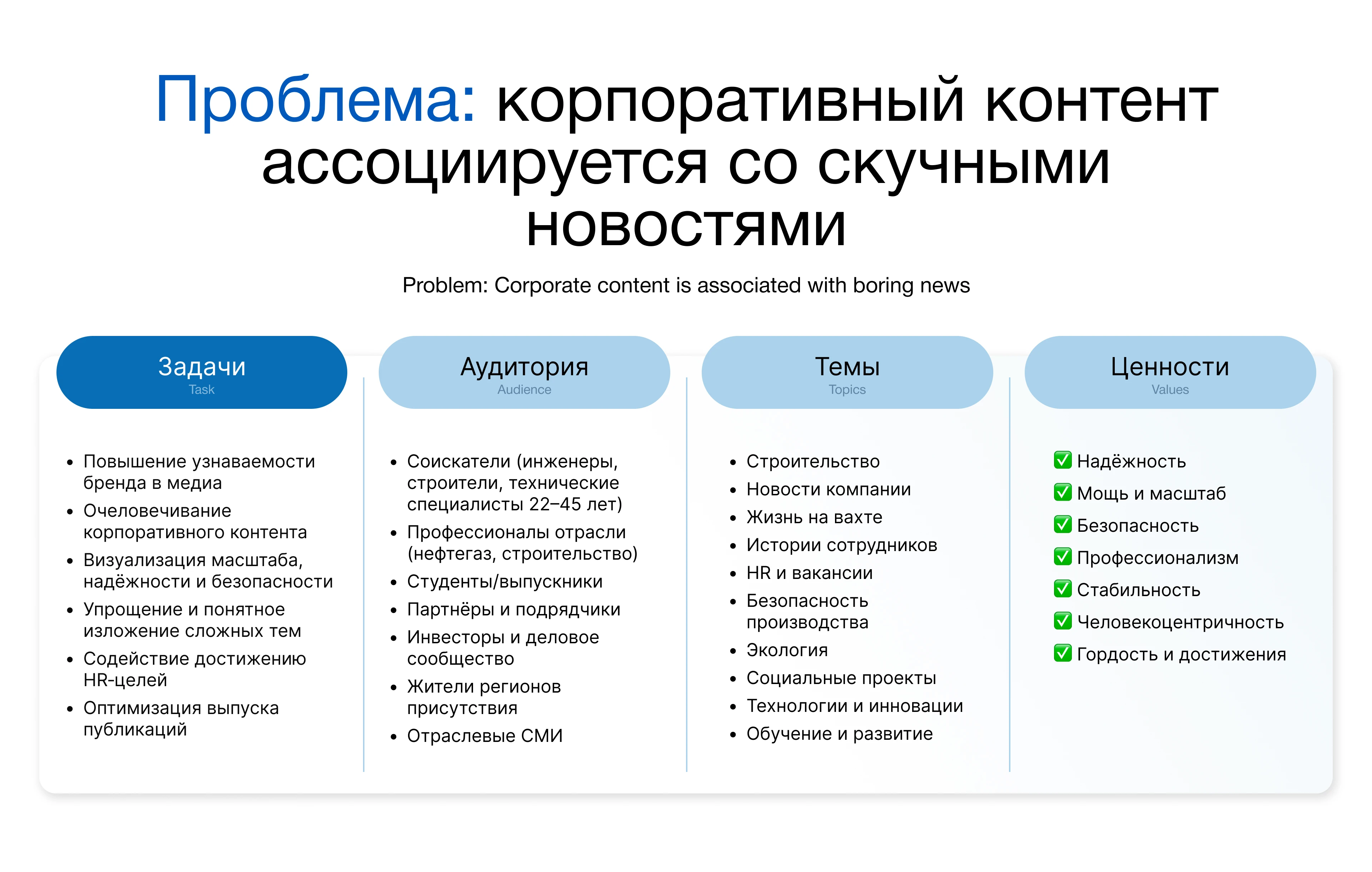 SMM-дизайн | Газстройпром — Изображение №4 — Маркетинг на Dprofile